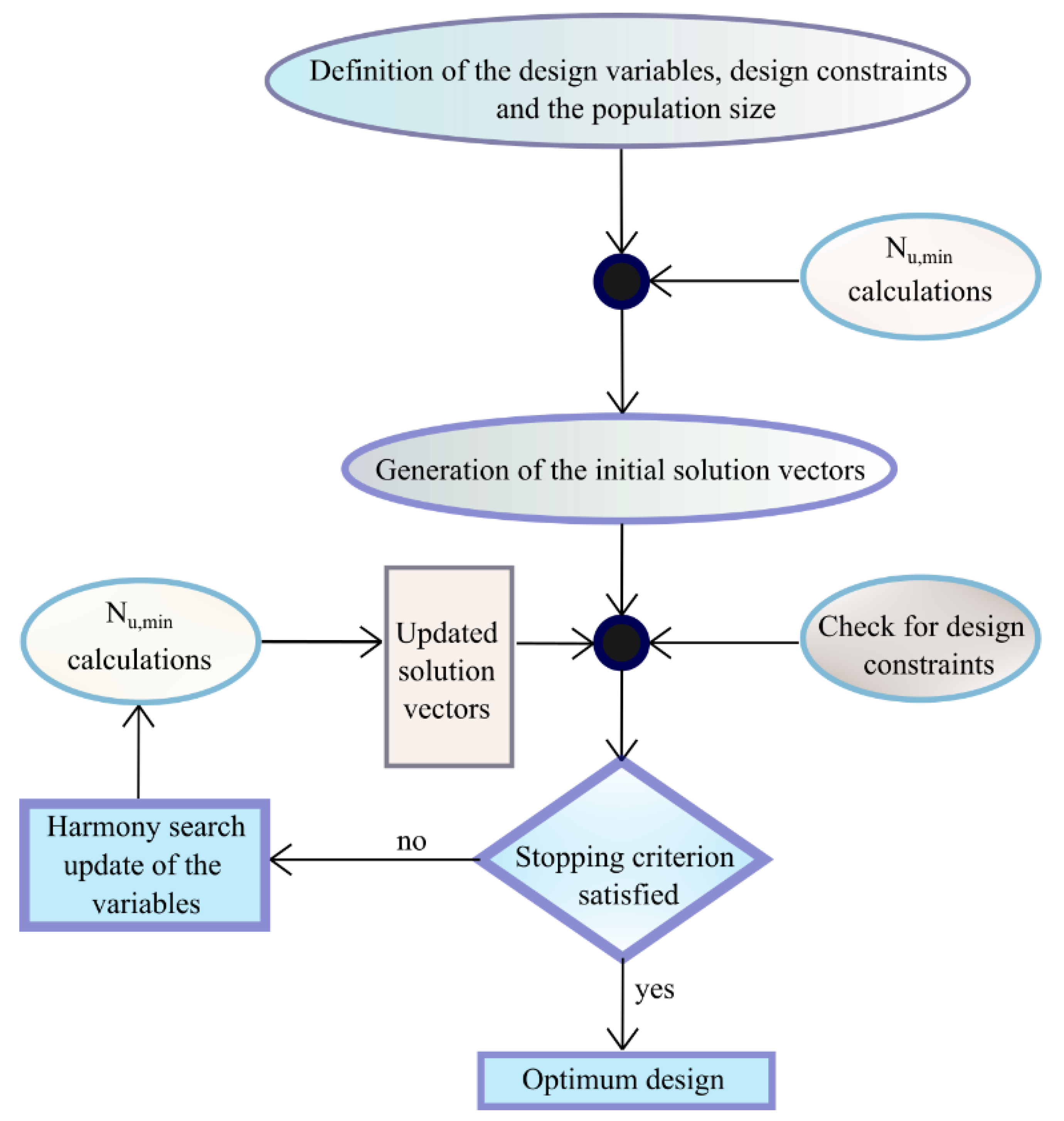 Sustainability 13 10981 g005