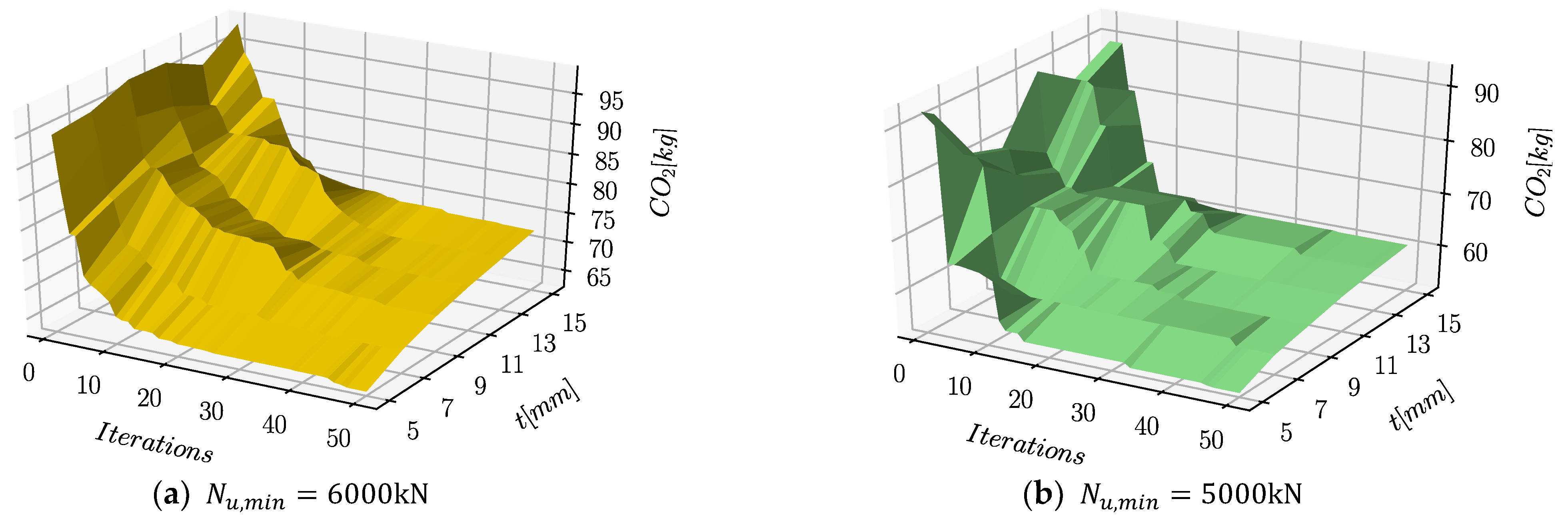Sustainability 13 10981 g007a