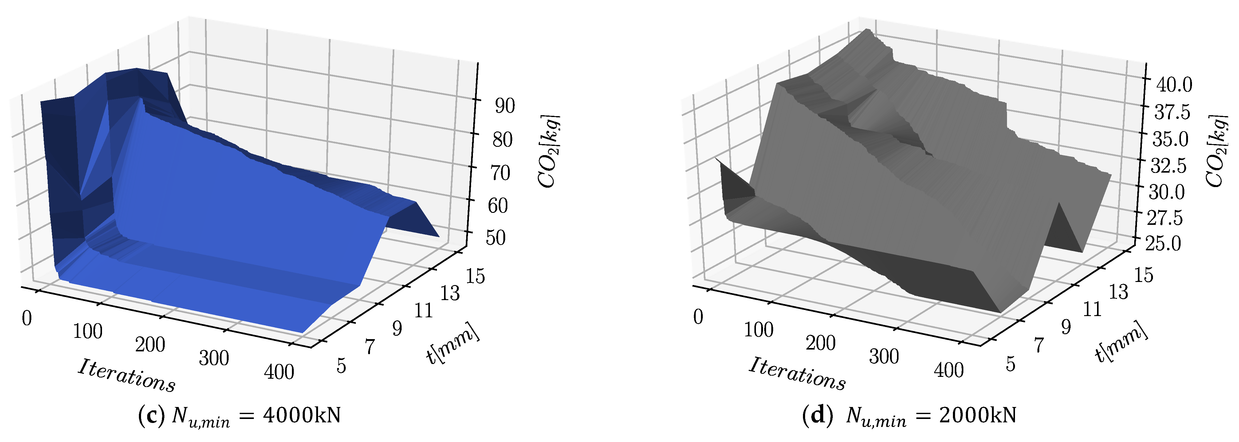 Sustainability 13 10981 g017b
