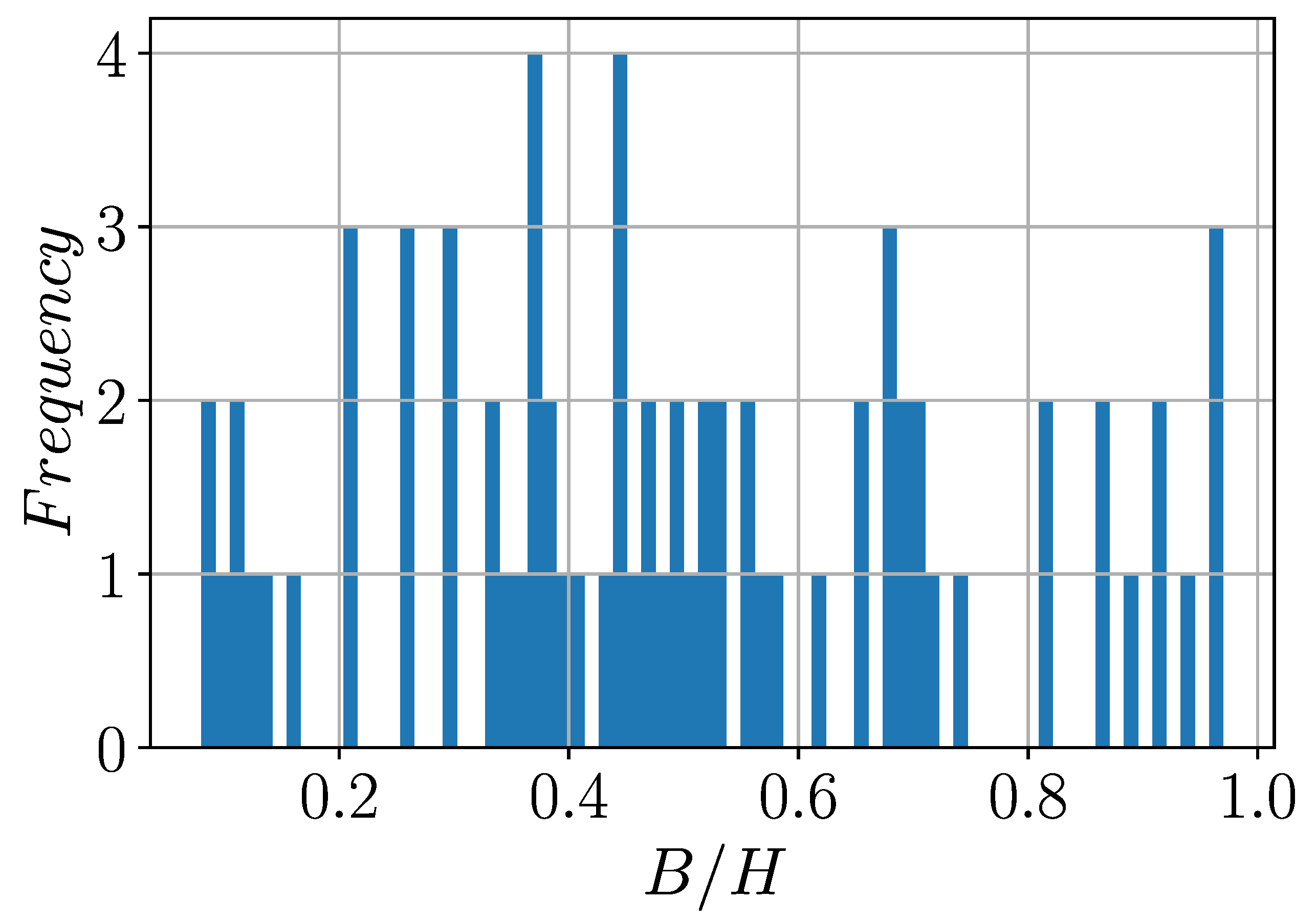 Sustainability 13 10981 g019