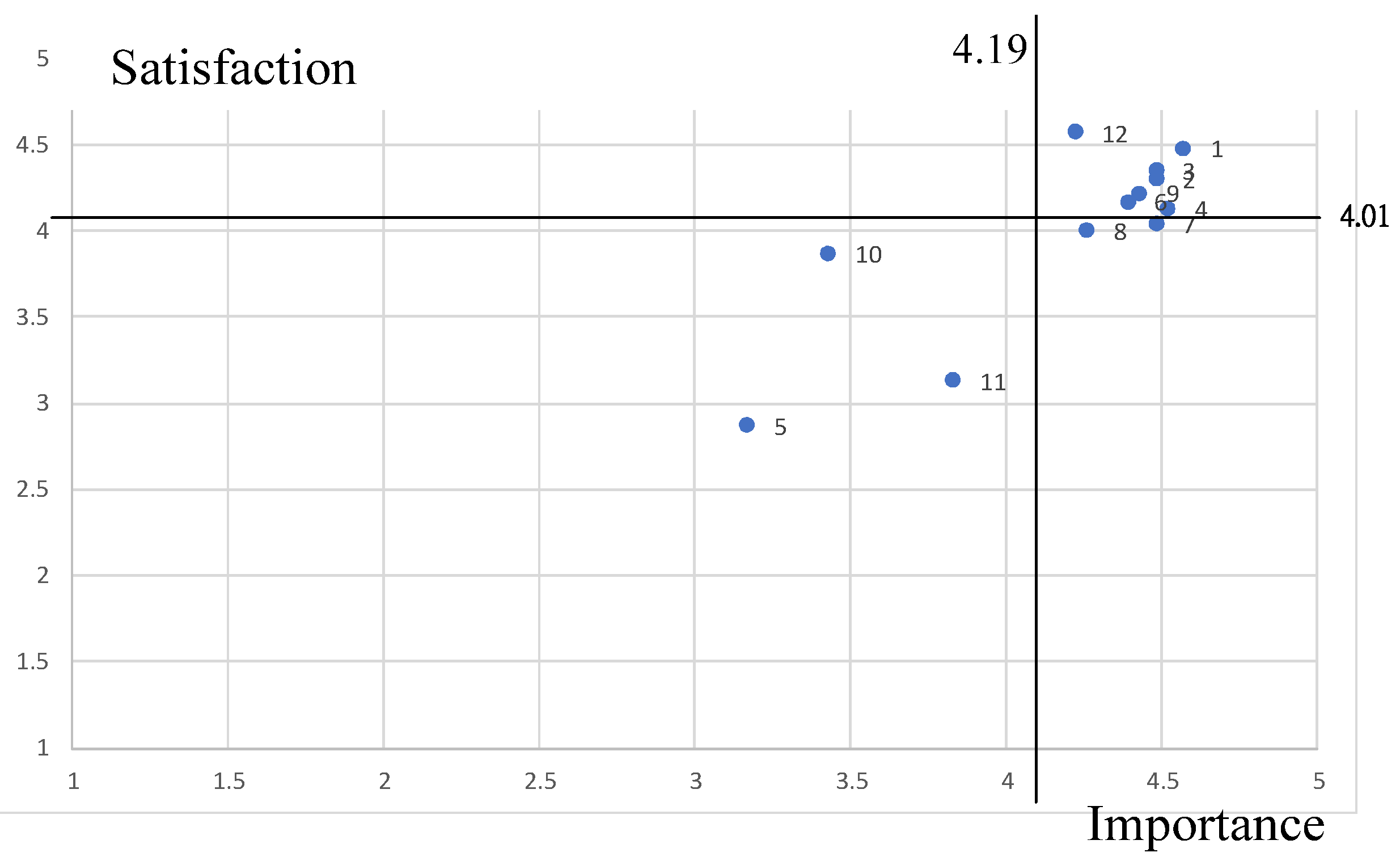 Sustainability 13 10985 g004