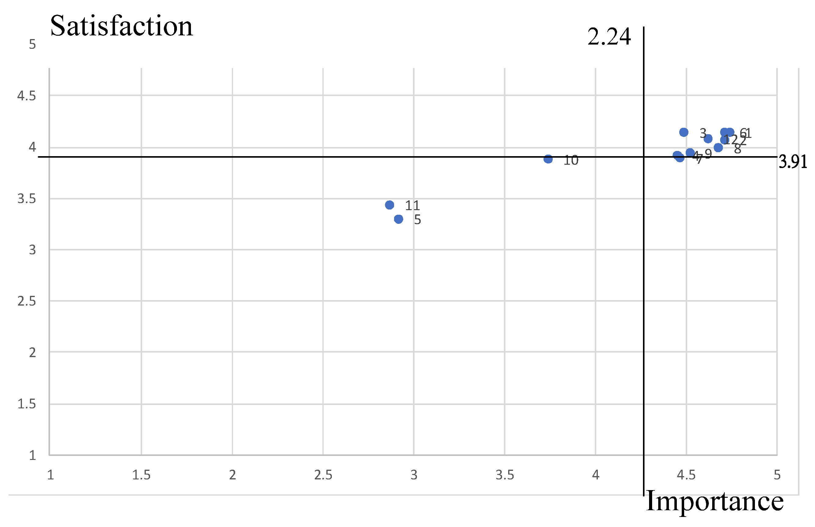 Sustainability 13 10985 g005
