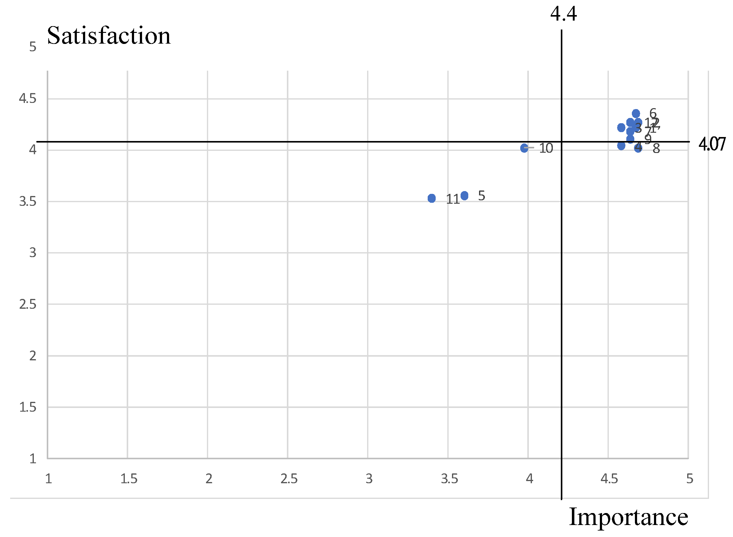 Sustainability 13 10985 g010