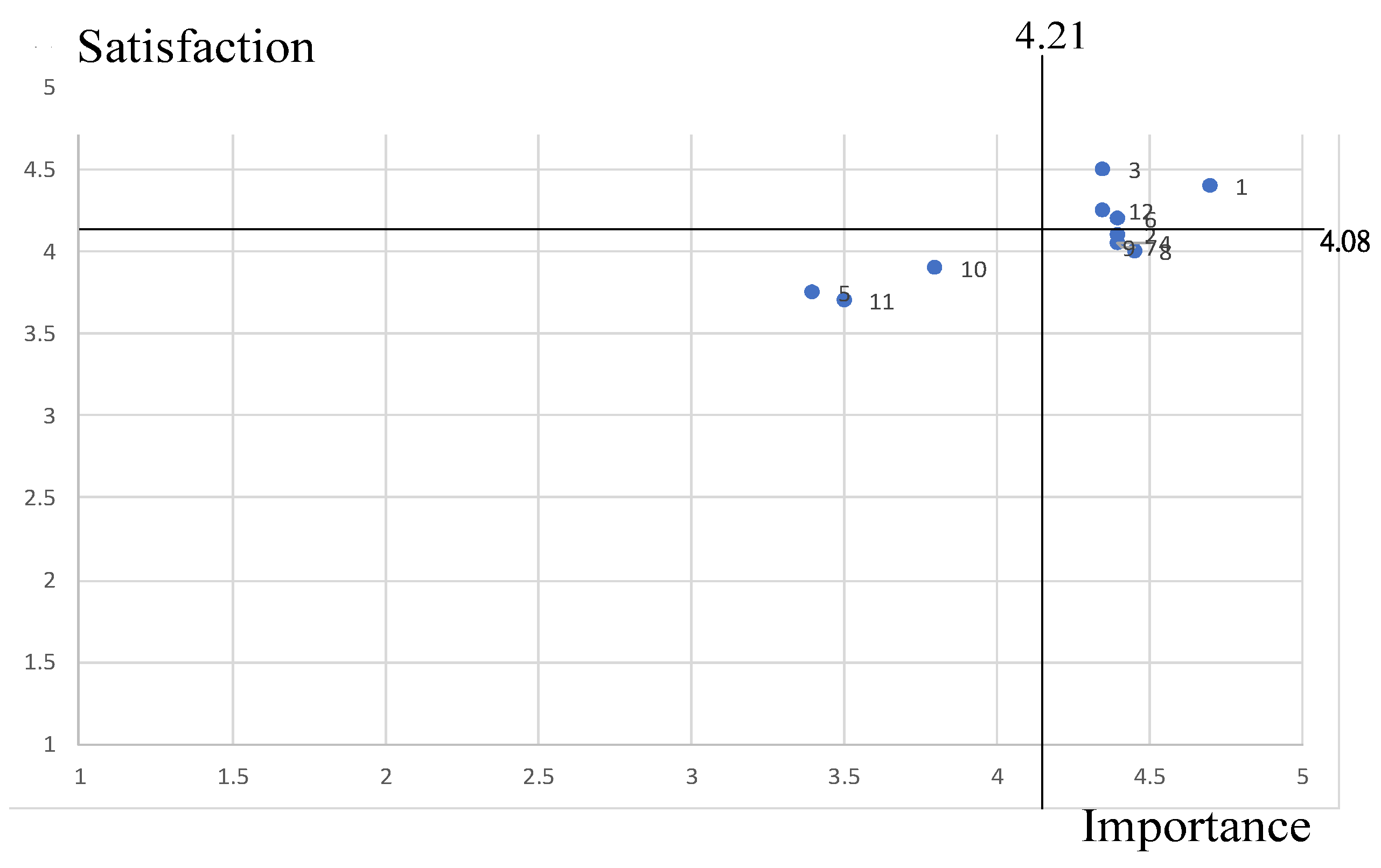 Sustainability 13 10985 g012
