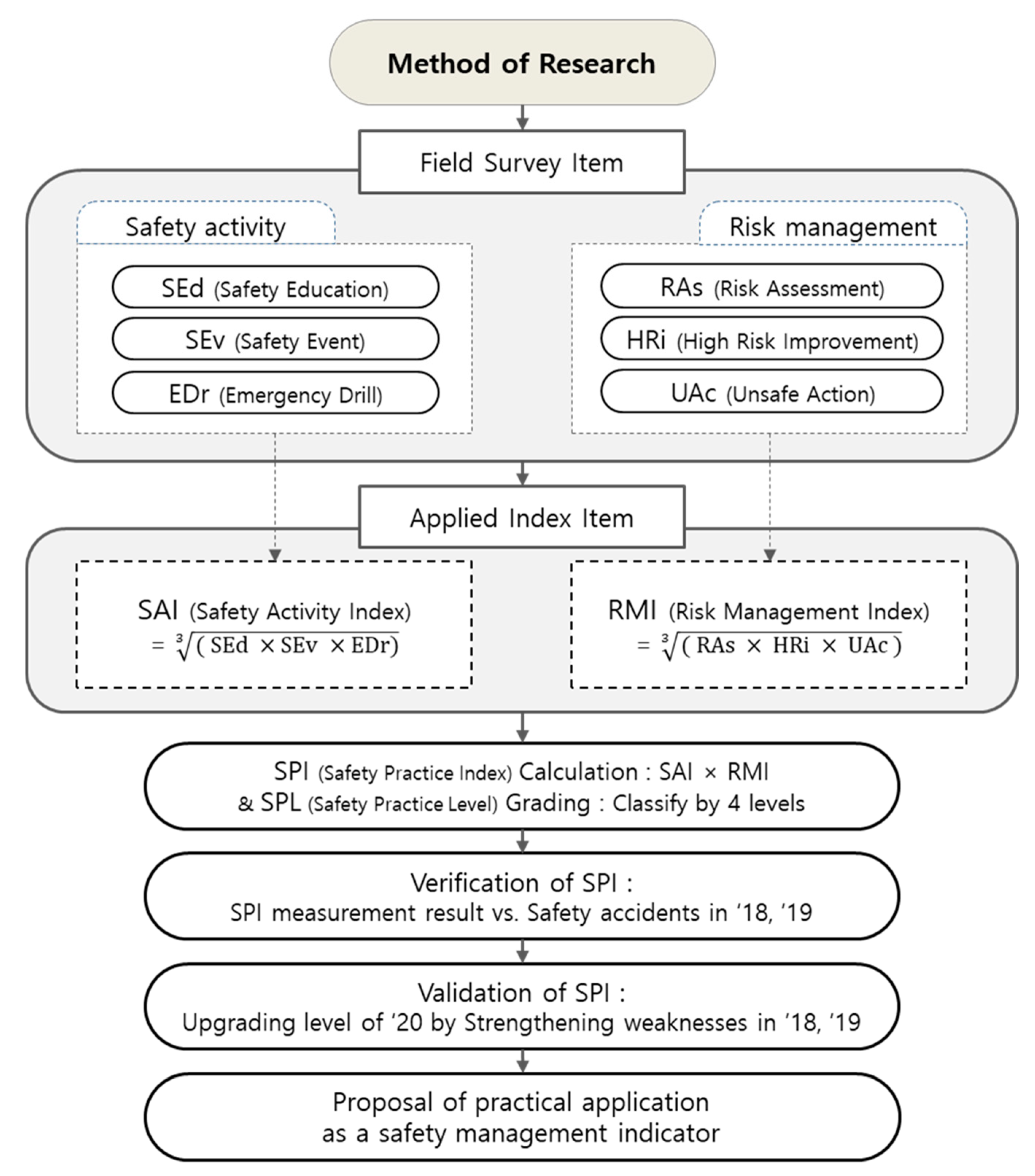 Sustainability 13 10990 g001