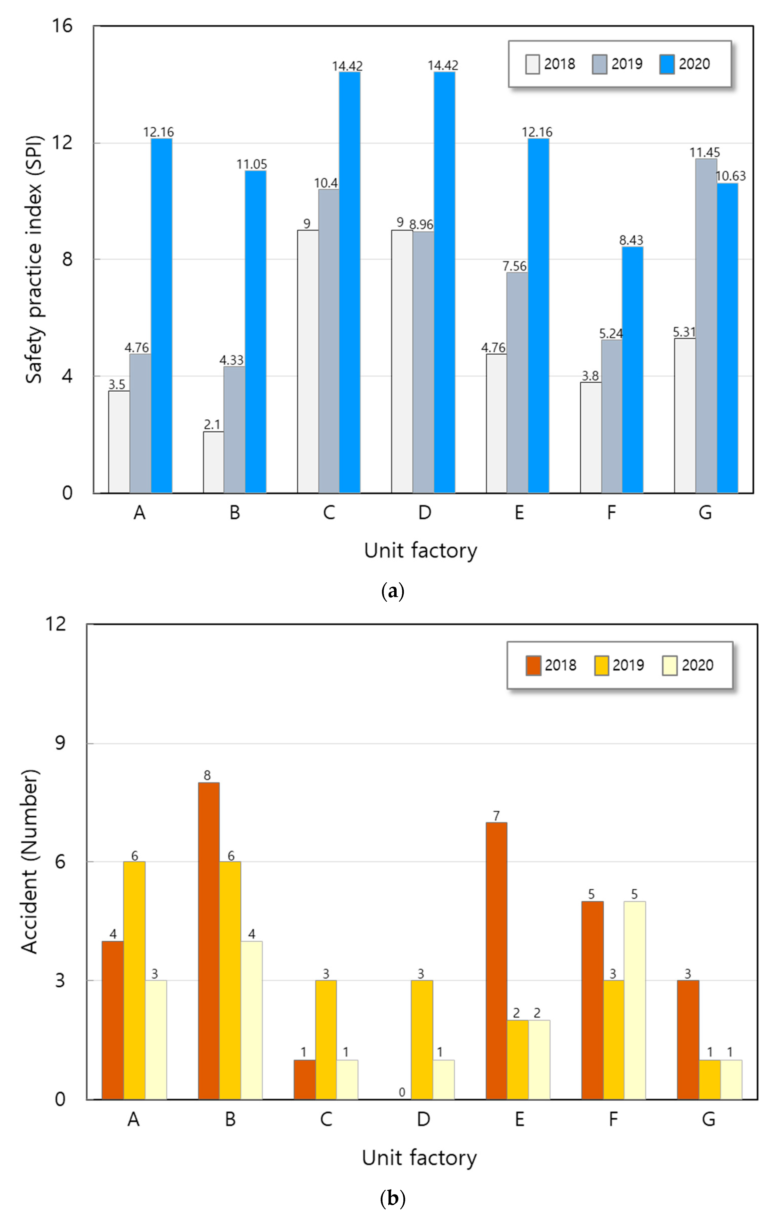 Sustainability 13 10990 g008
