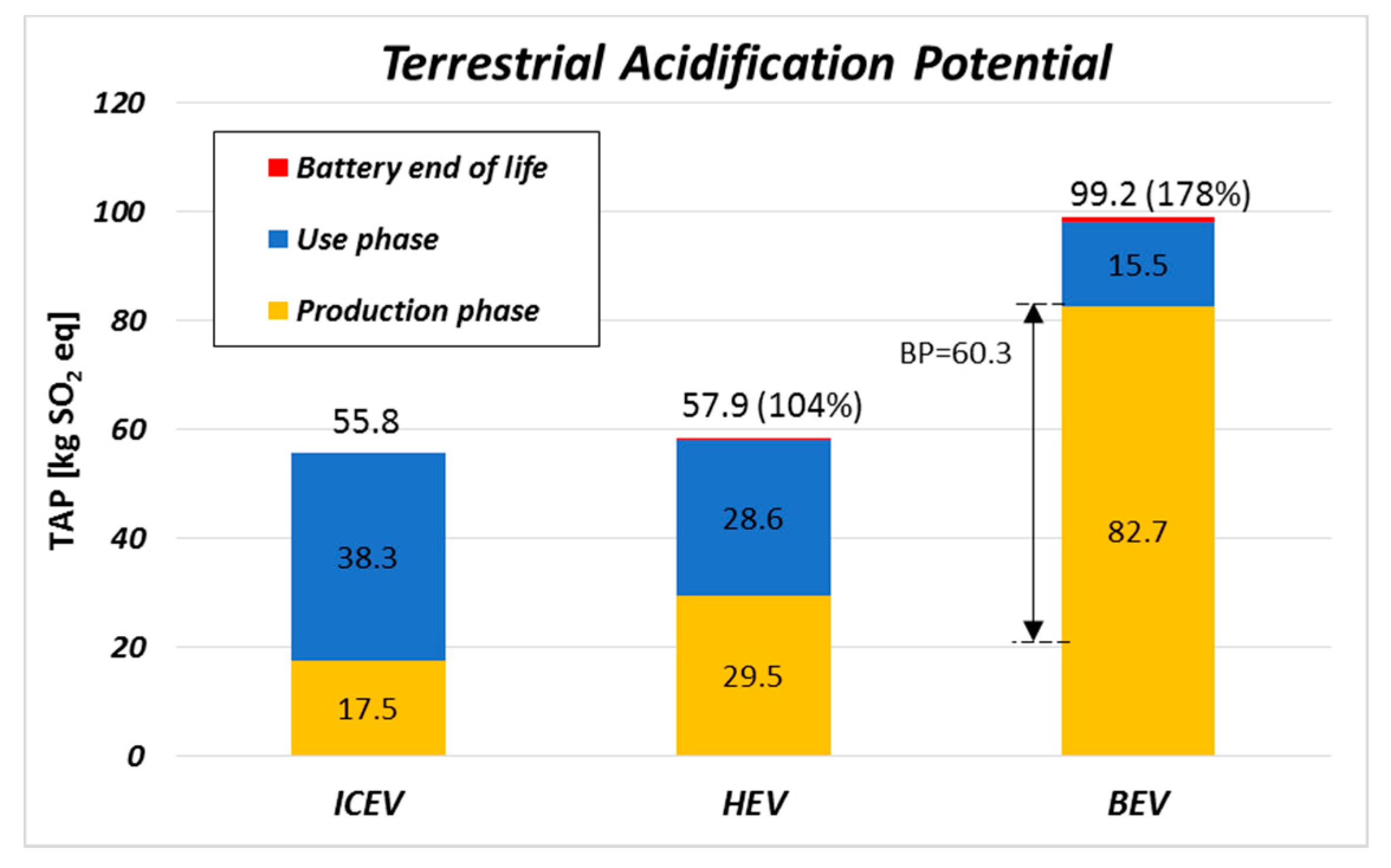Sustainability 13 10992 g003