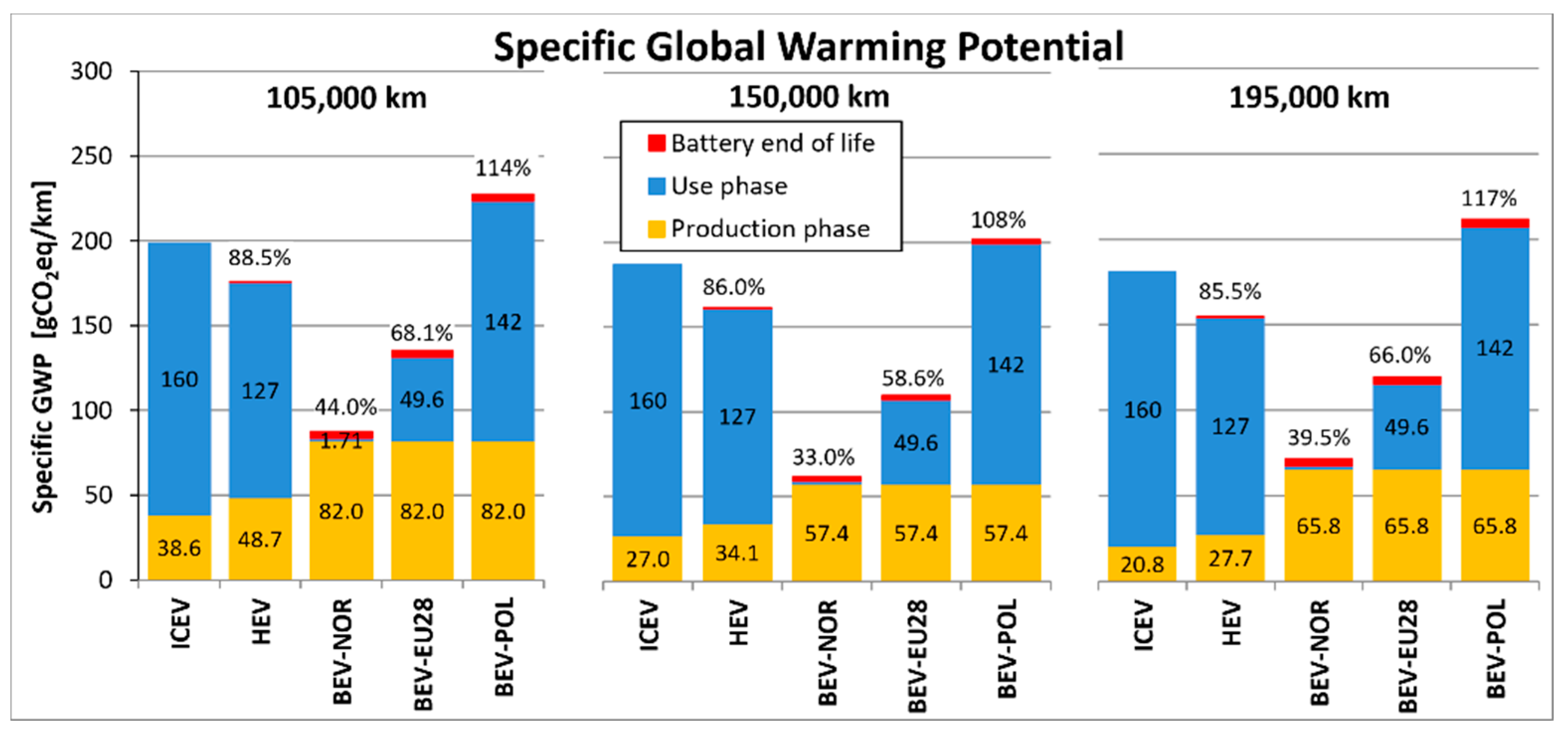 Sustainability 13 10992 g007