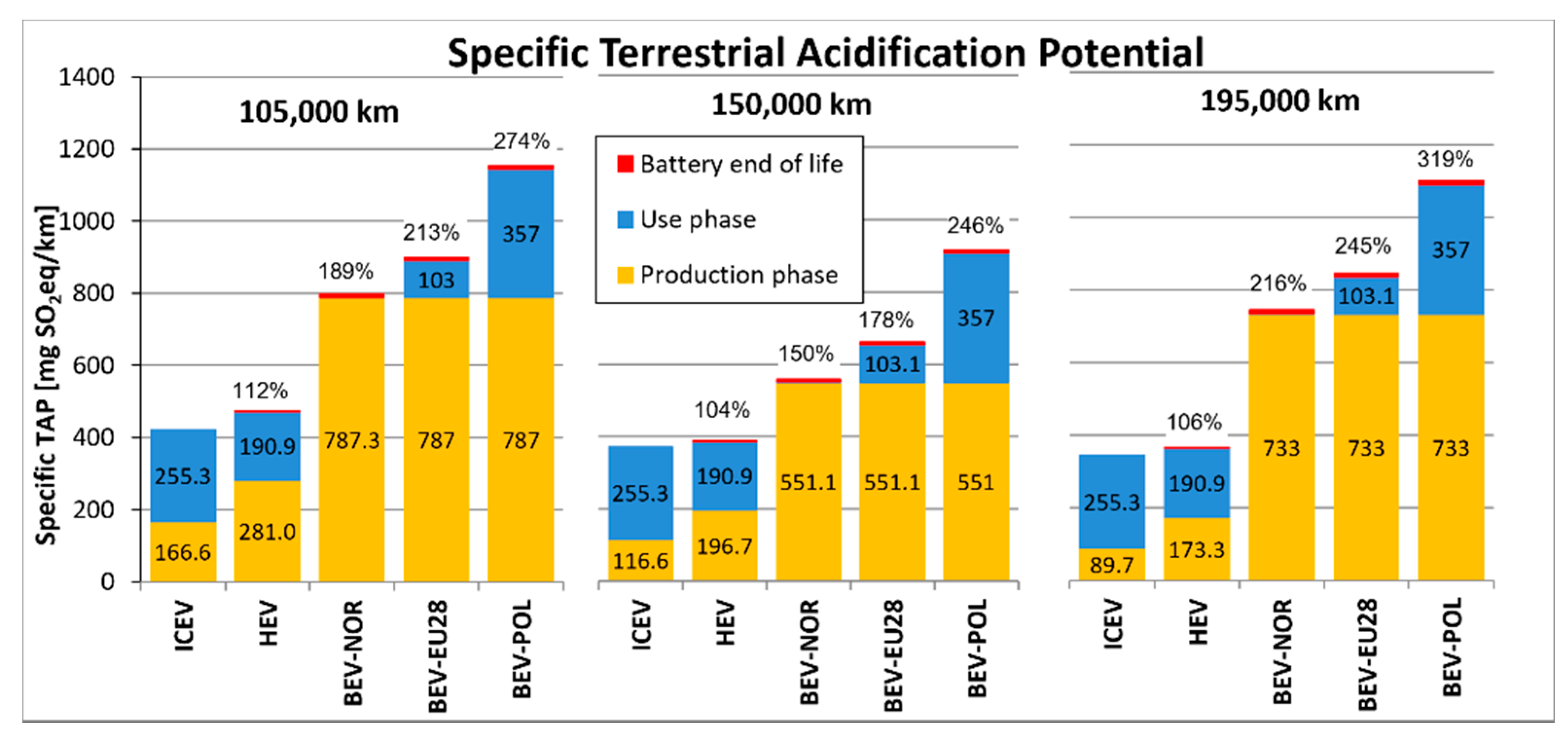 Sustainability 13 10992 g008