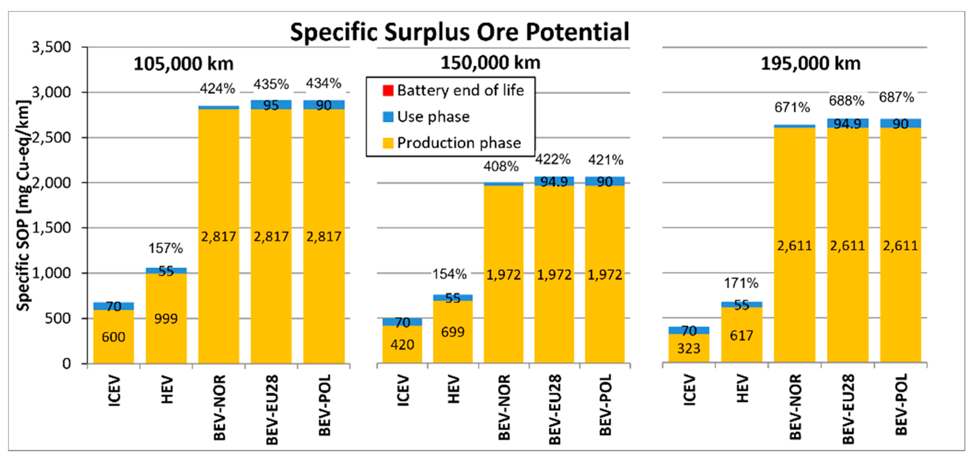 Sustainability 13 10992 g010