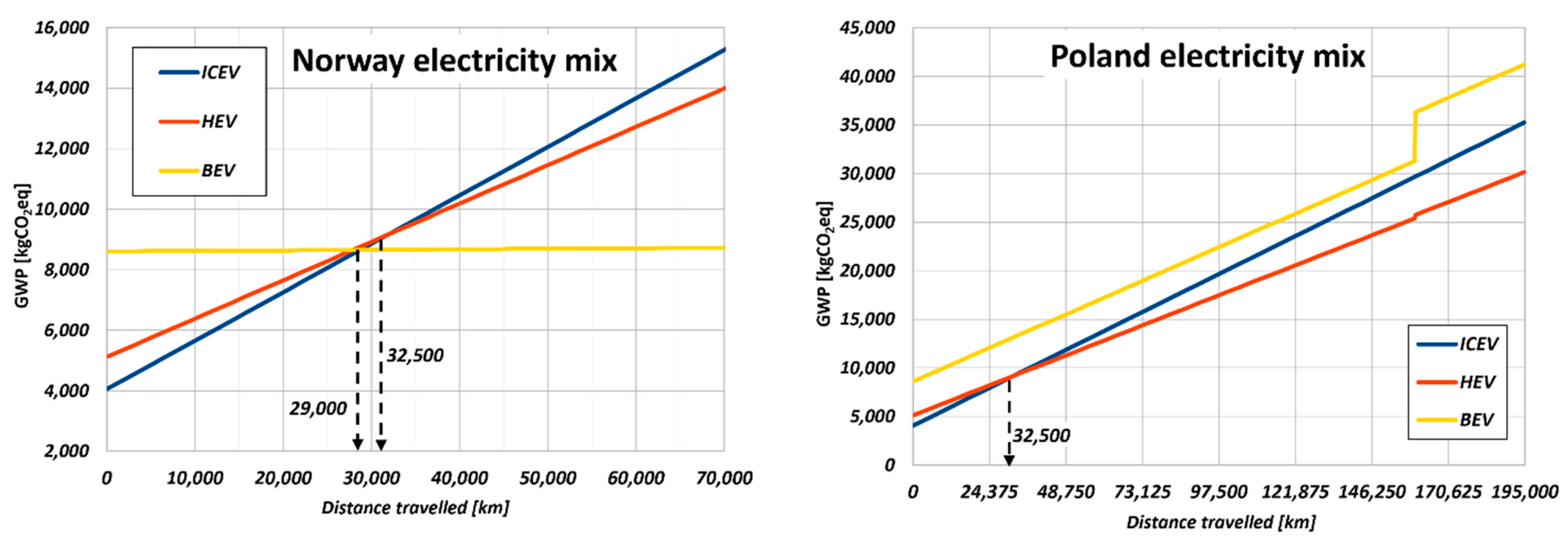 Sustainability 13 10992 g012