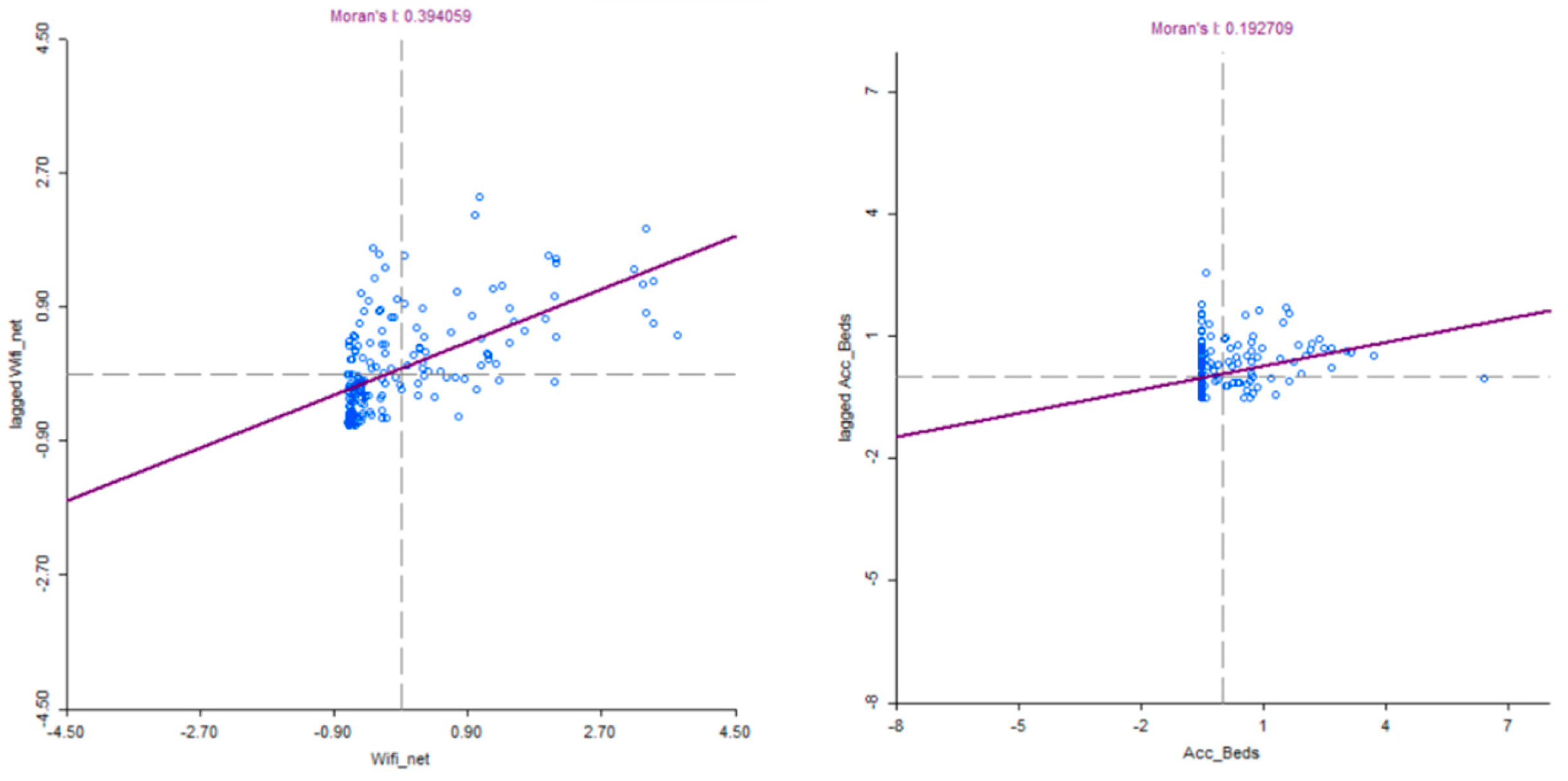 Sustainability 13 11002 g006
