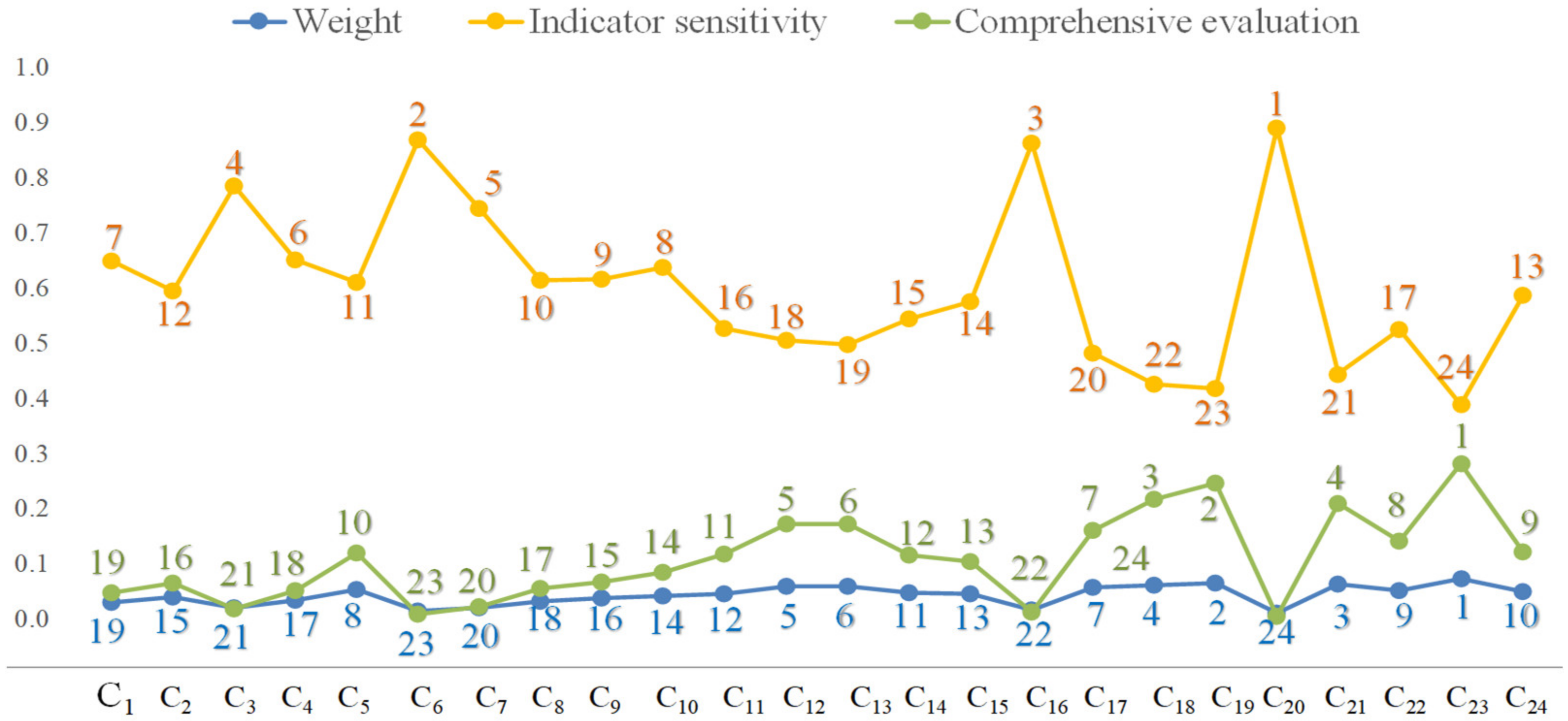Sustainability 13 11008 g003