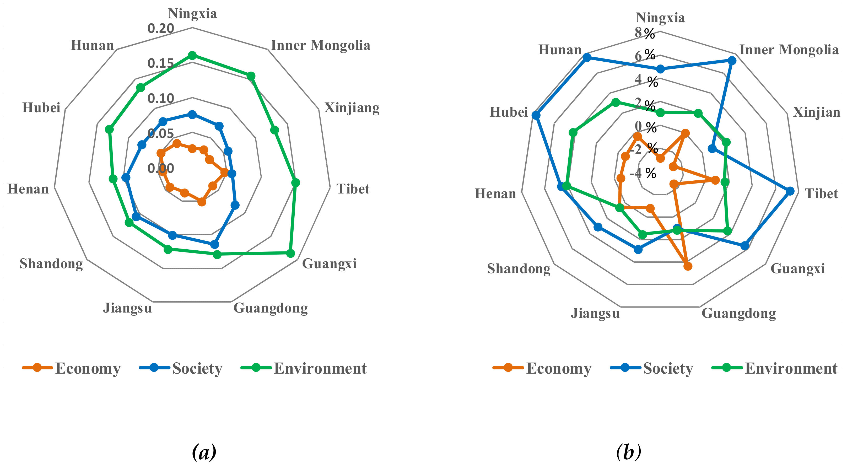 Sustainability 13 11008 g006