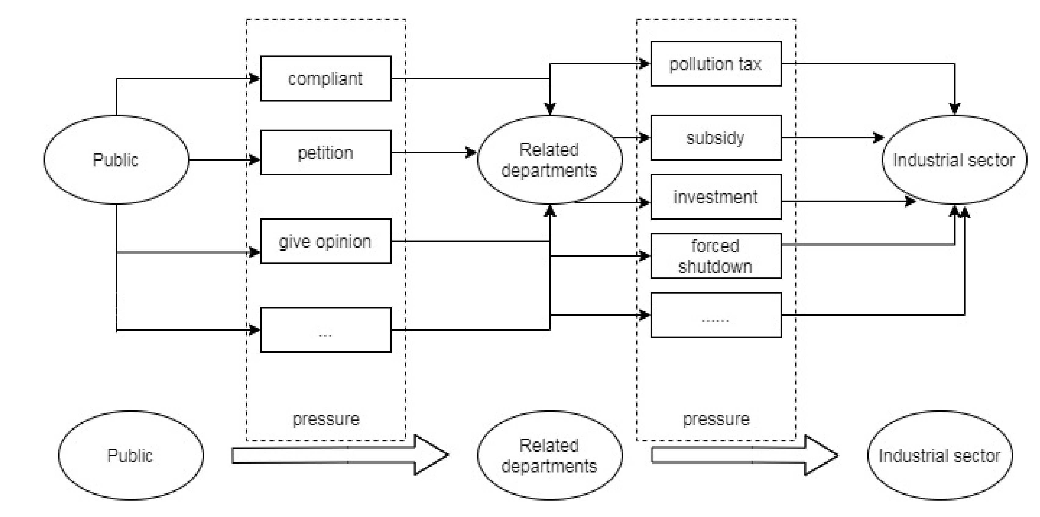 Sustainability 13 11010 g001