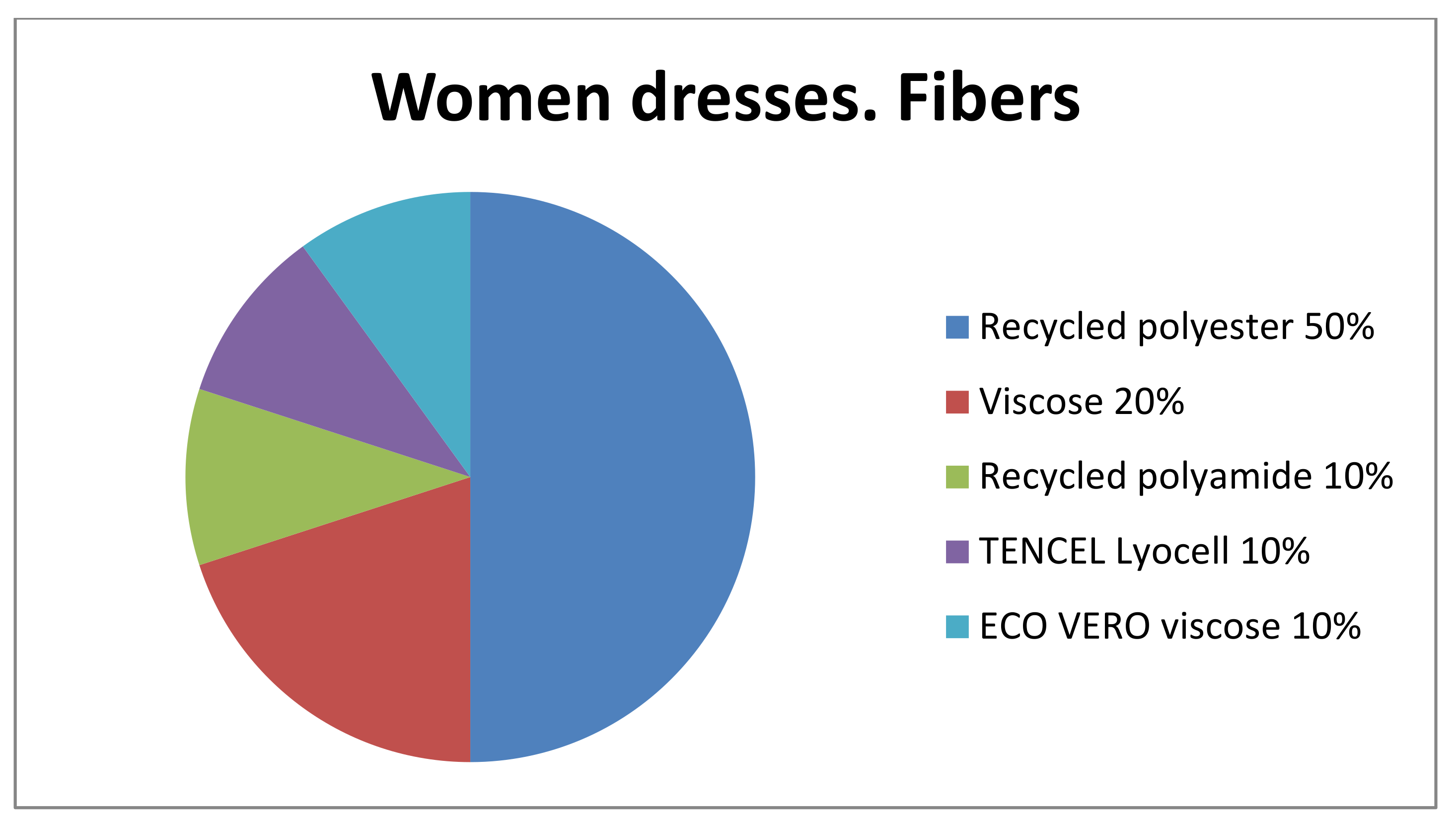 Sustainability 13 11013 g001