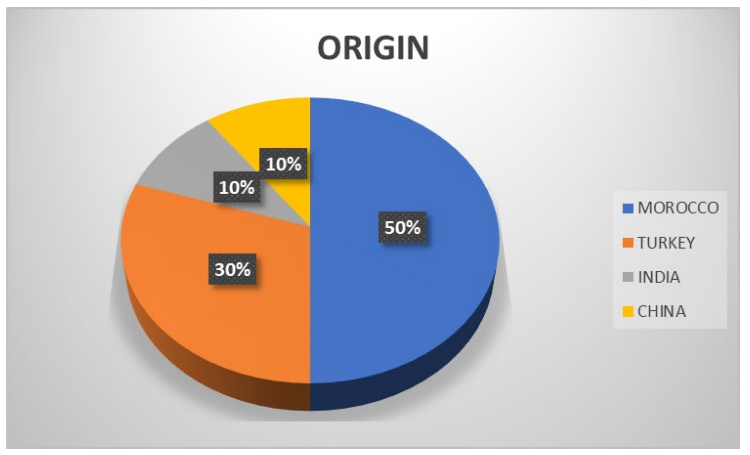 Sustainability 13 11013 g002