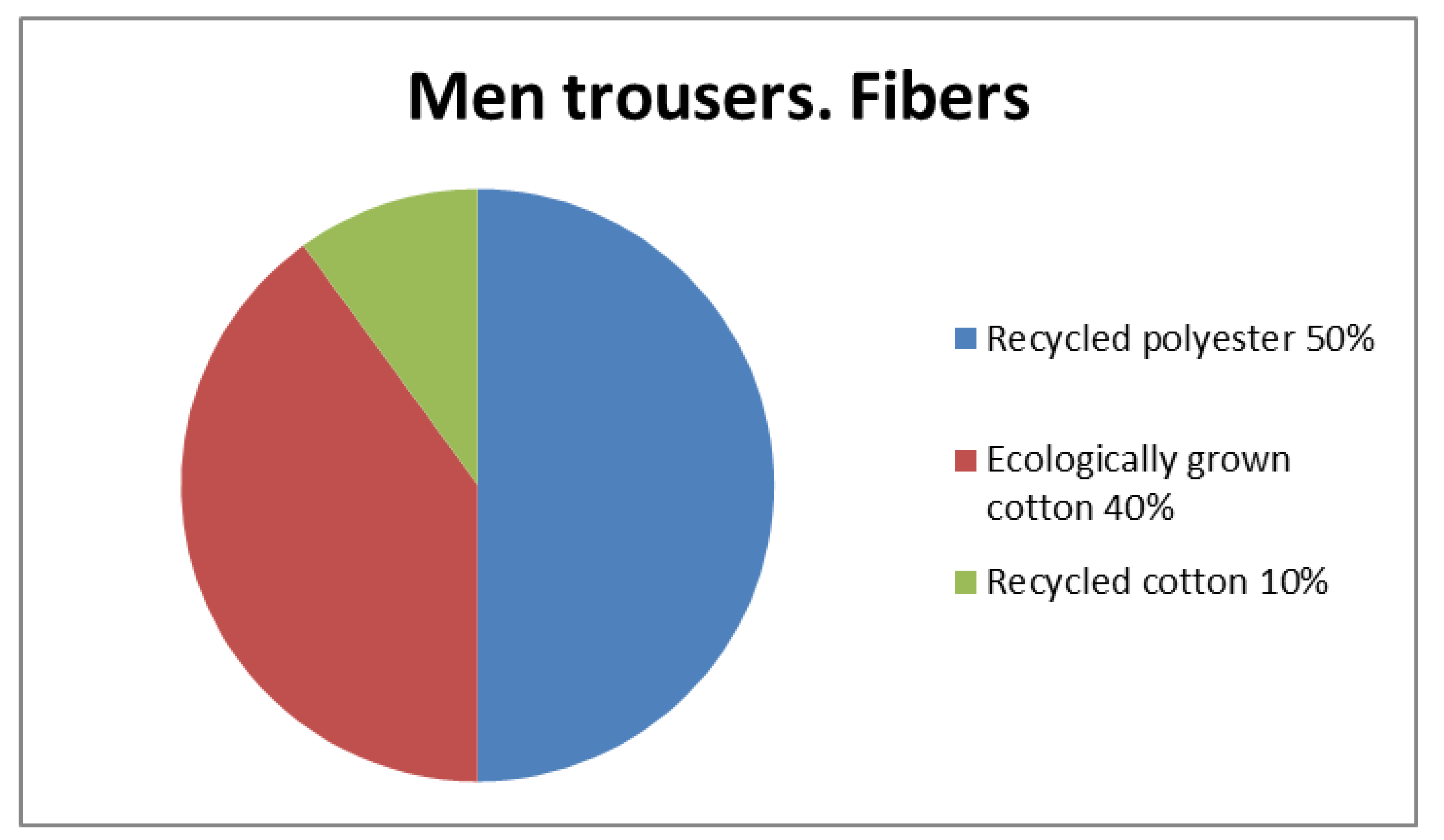 Sustainability 13 11013 g003