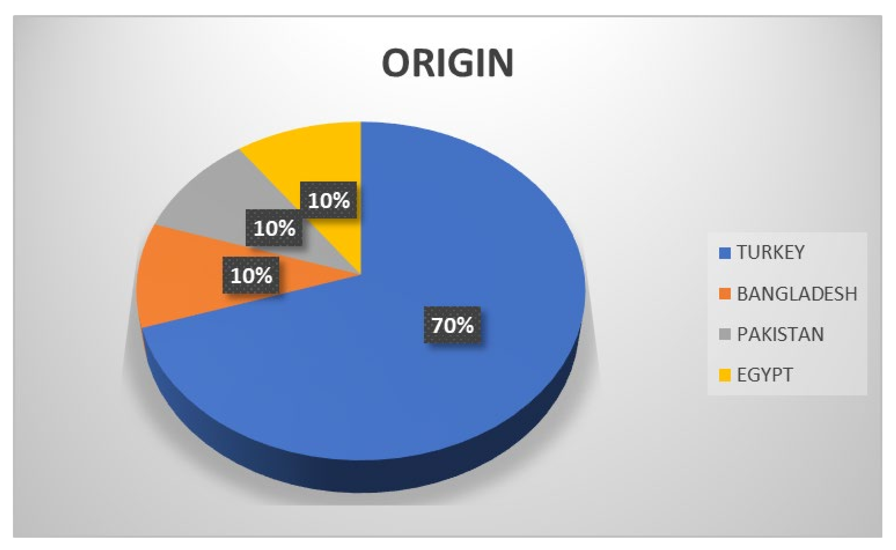Sustainability 13 11013 g004