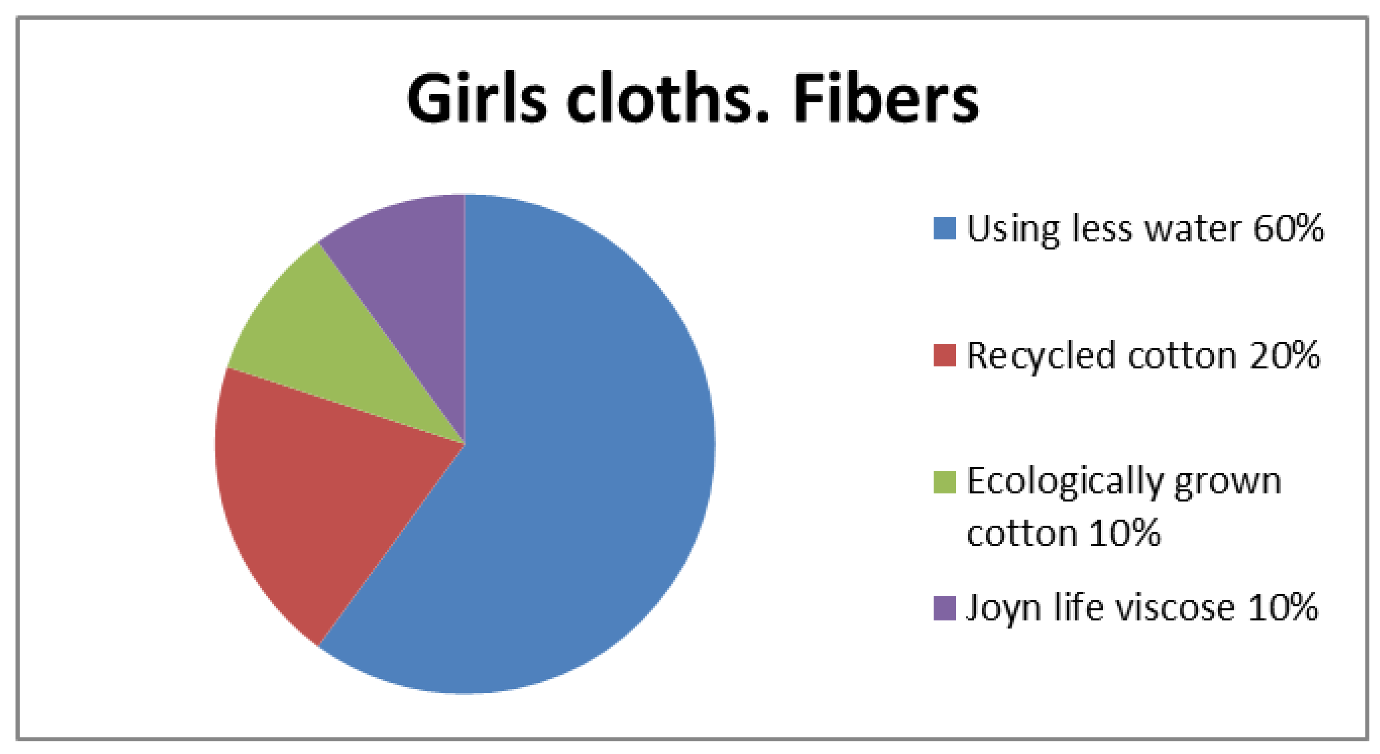 Sustainability 13 11013 g005