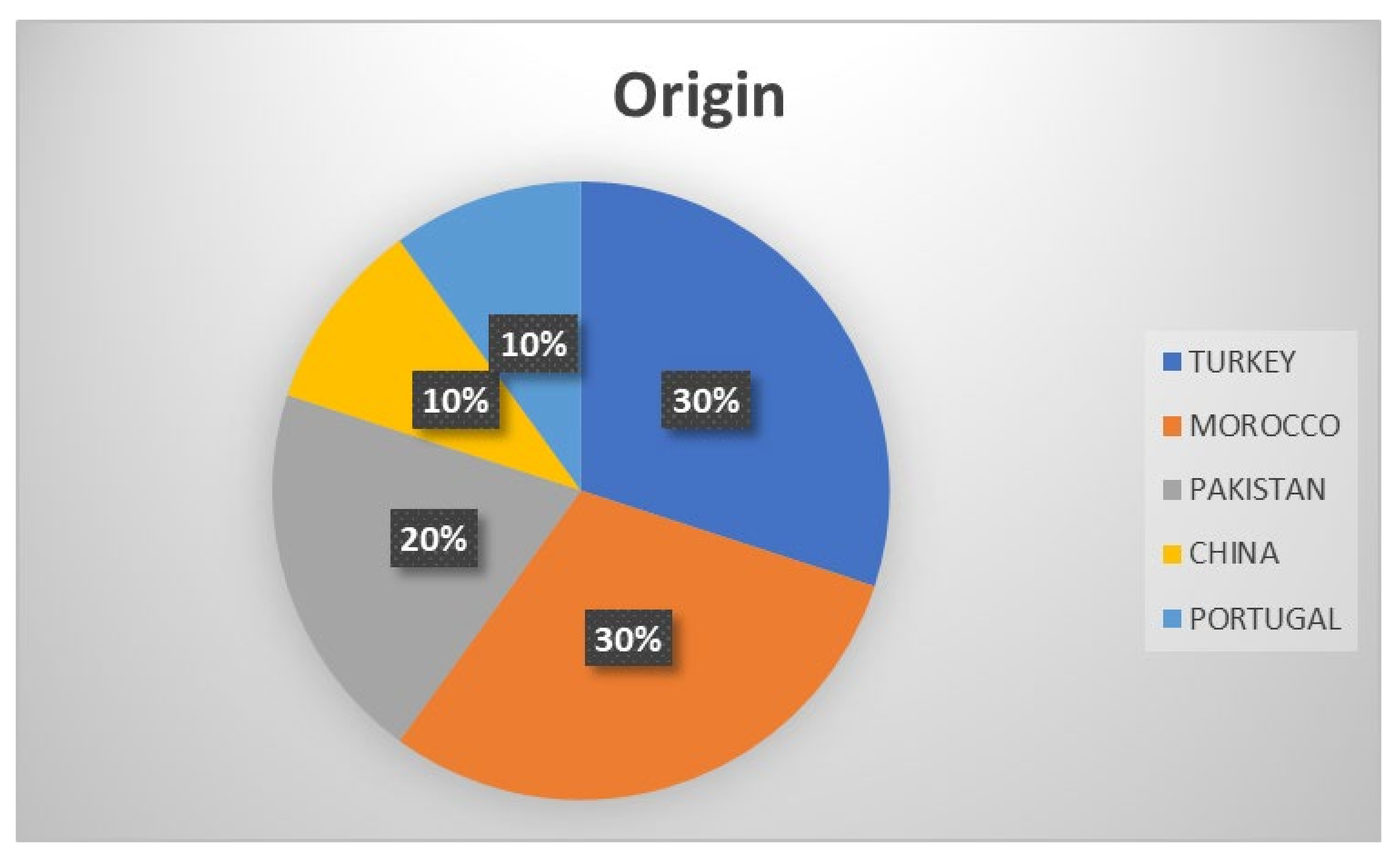 Sustainability 13 11013 g006