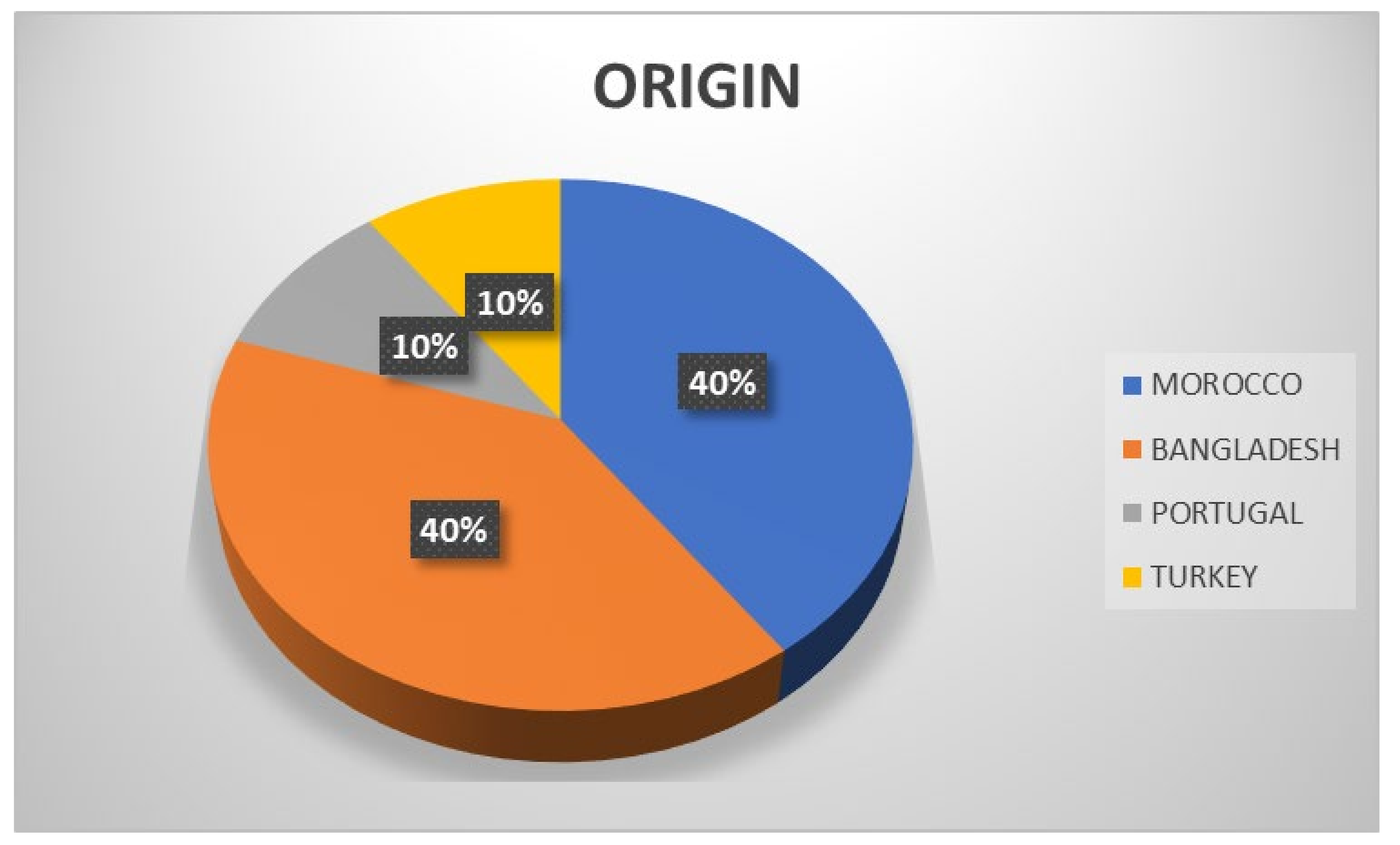 Sustainability 13 11013 g008