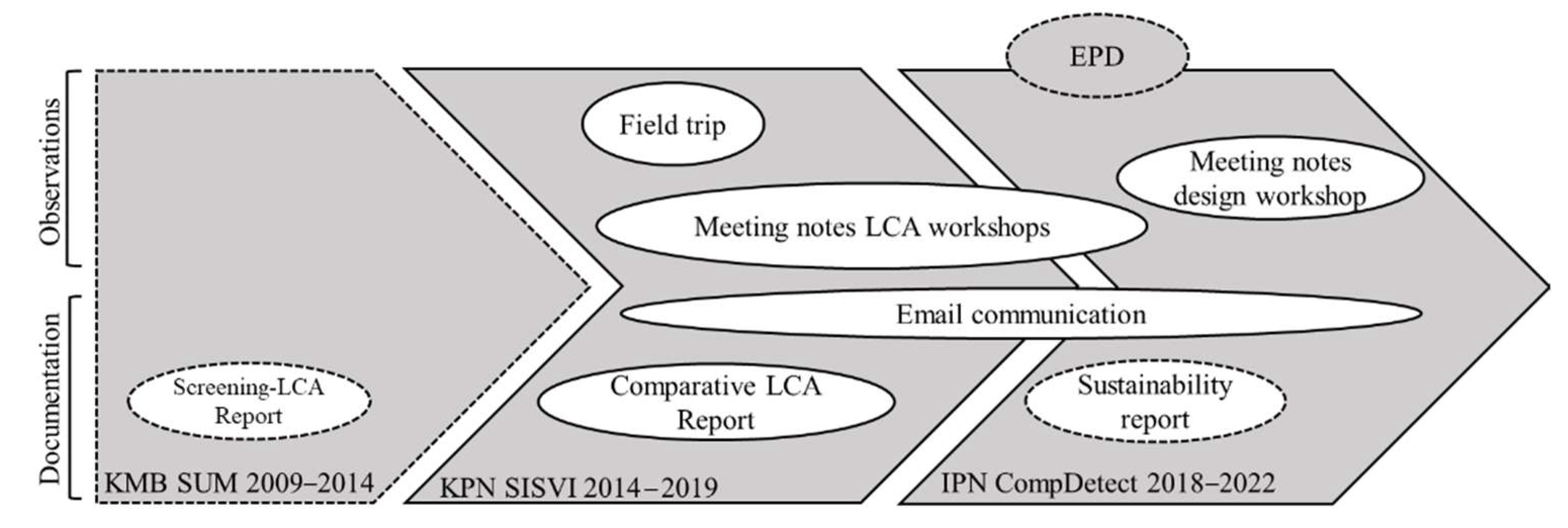 Sustainability 13 11014 g002