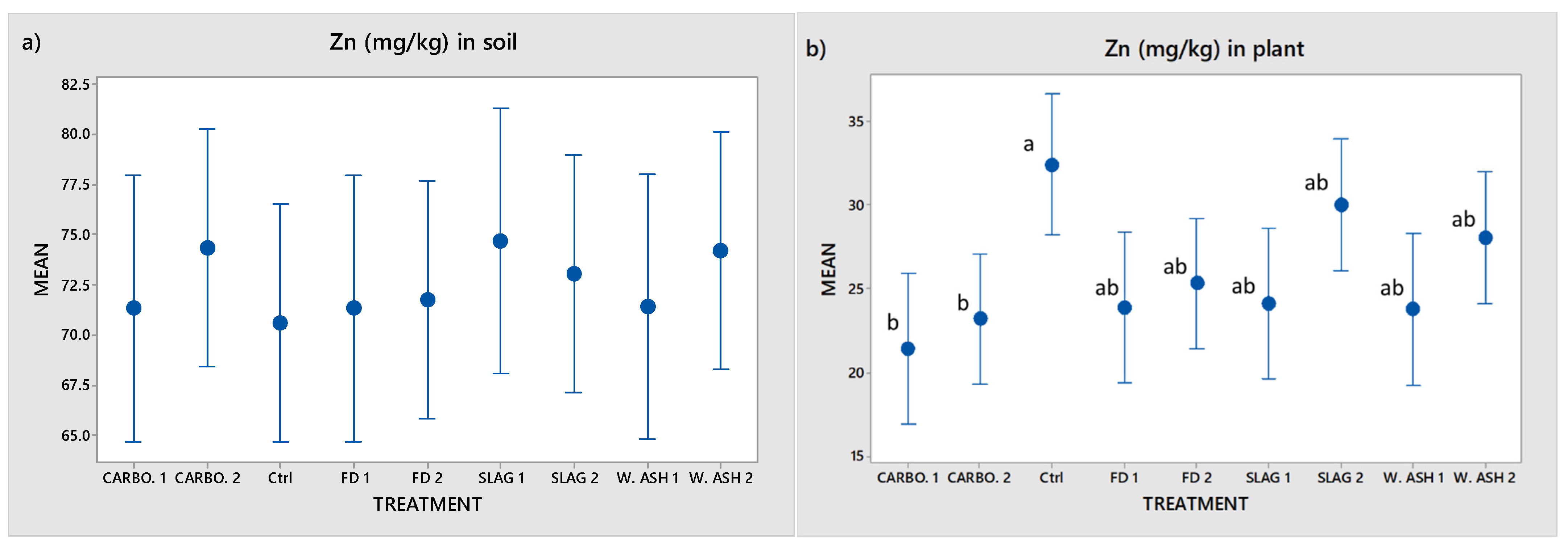Sustainability 13 11016 g005