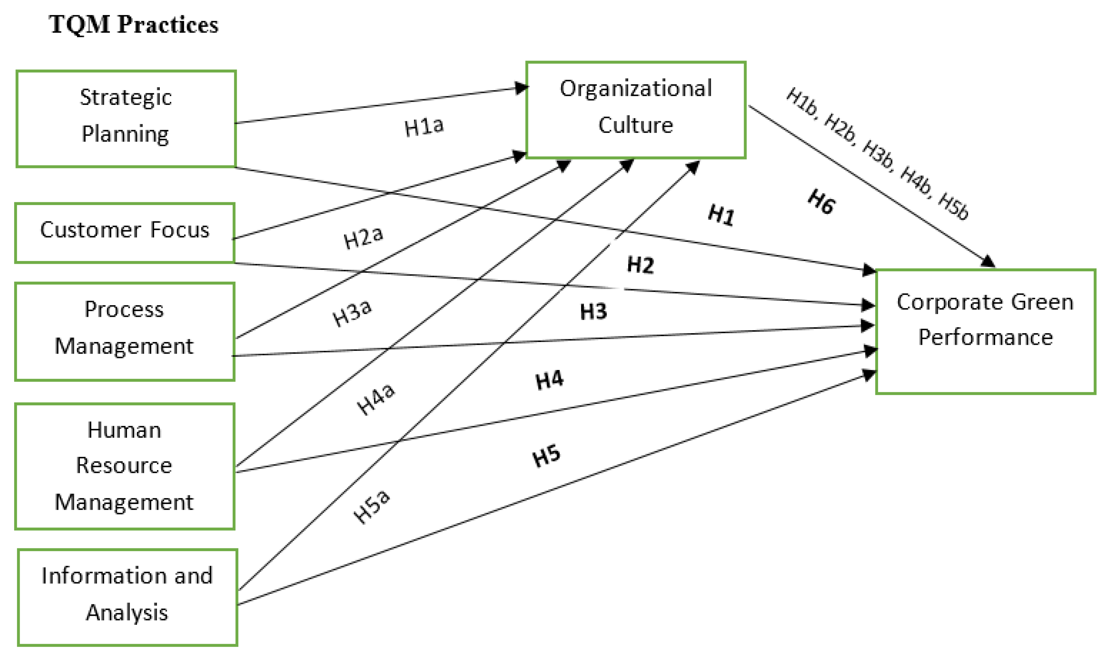 Sustainability 13 11021 g002