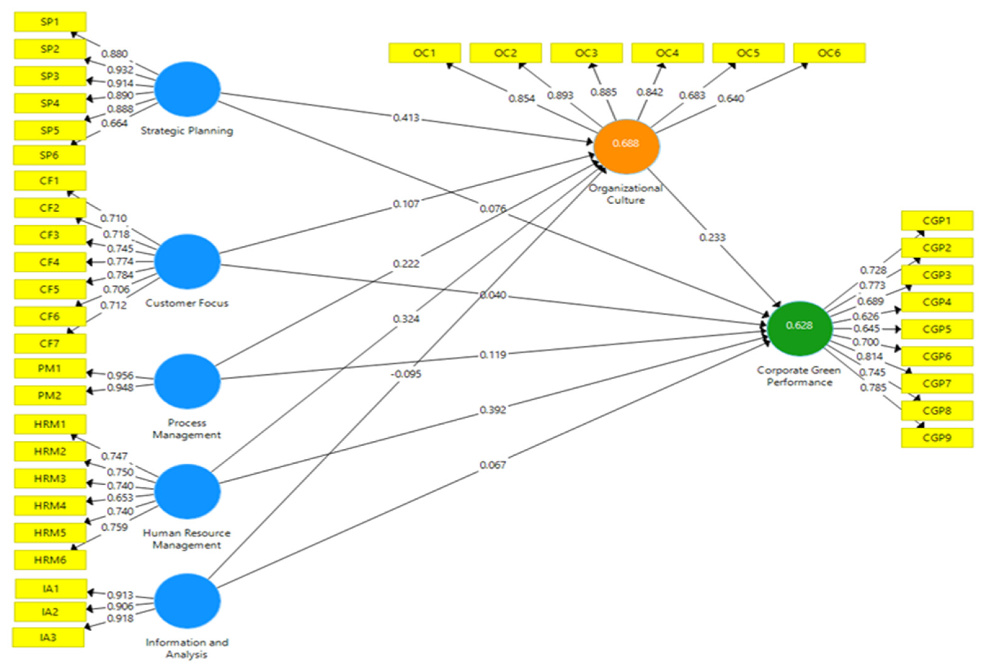Sustainability 13 11021 g003