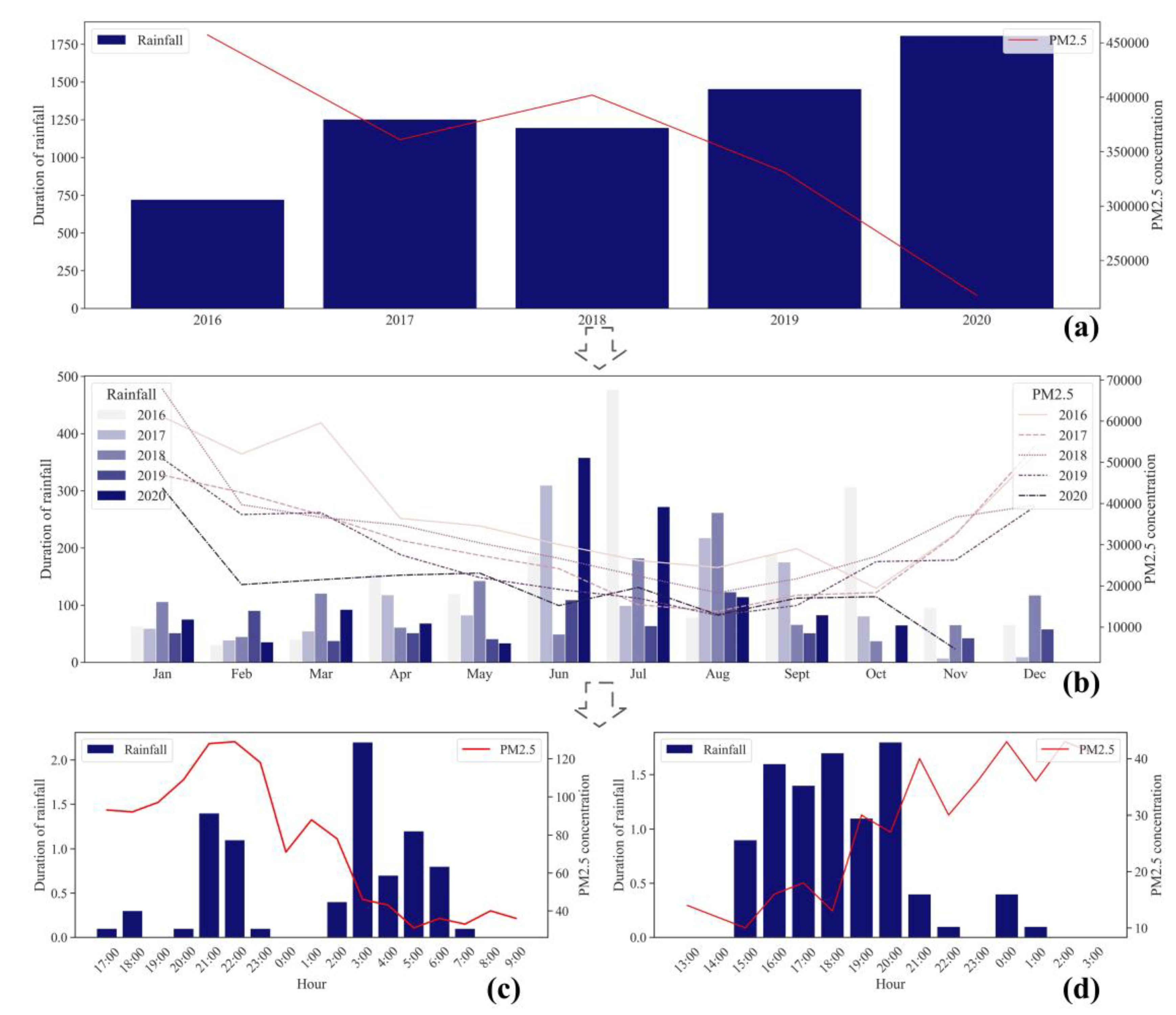 Sustainability 13 11022 g001 Sustainability 13 11022 g001