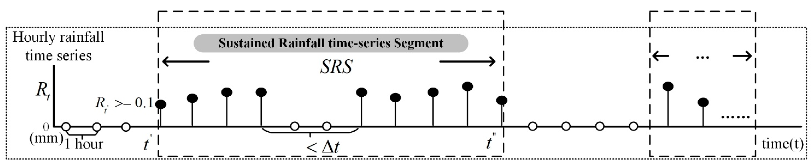 Sustainability 13 11022 g002 Sustainability 13 11022 g002