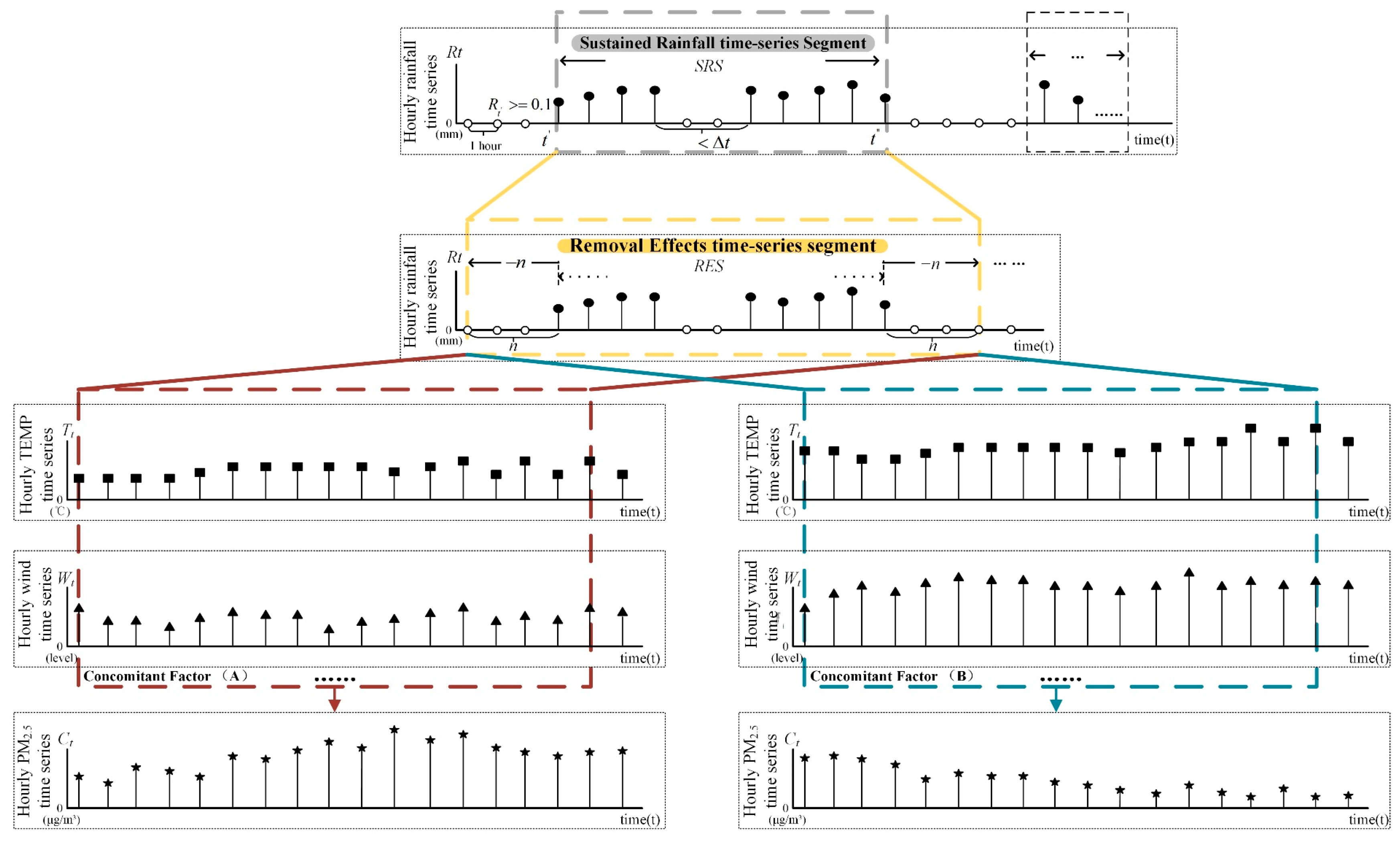 Sustainability 13 11022 g003 Sustainability 13 11022 g003