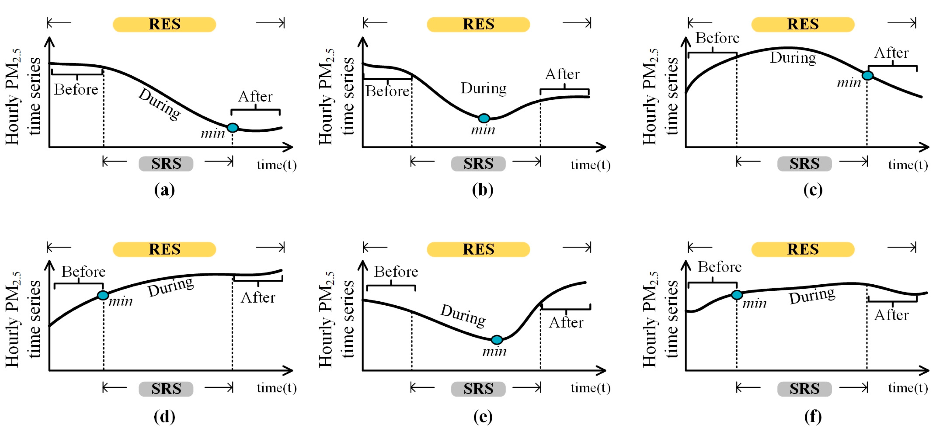 Sustainability 13 11022 g004 Sustainability 13 11022 g004
