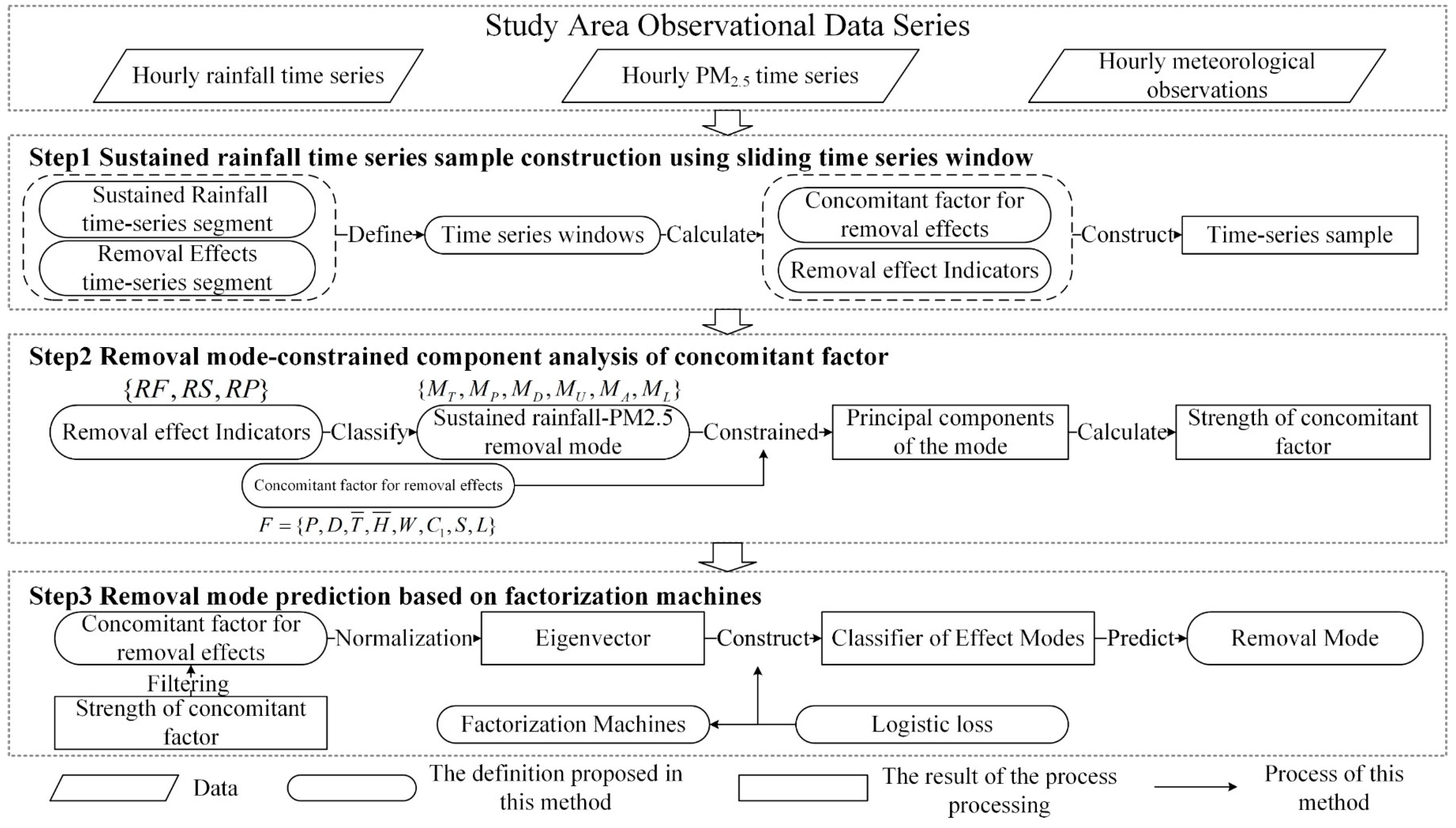 Sustainability 13 11022 g005 Sustainability 13 11022 g005