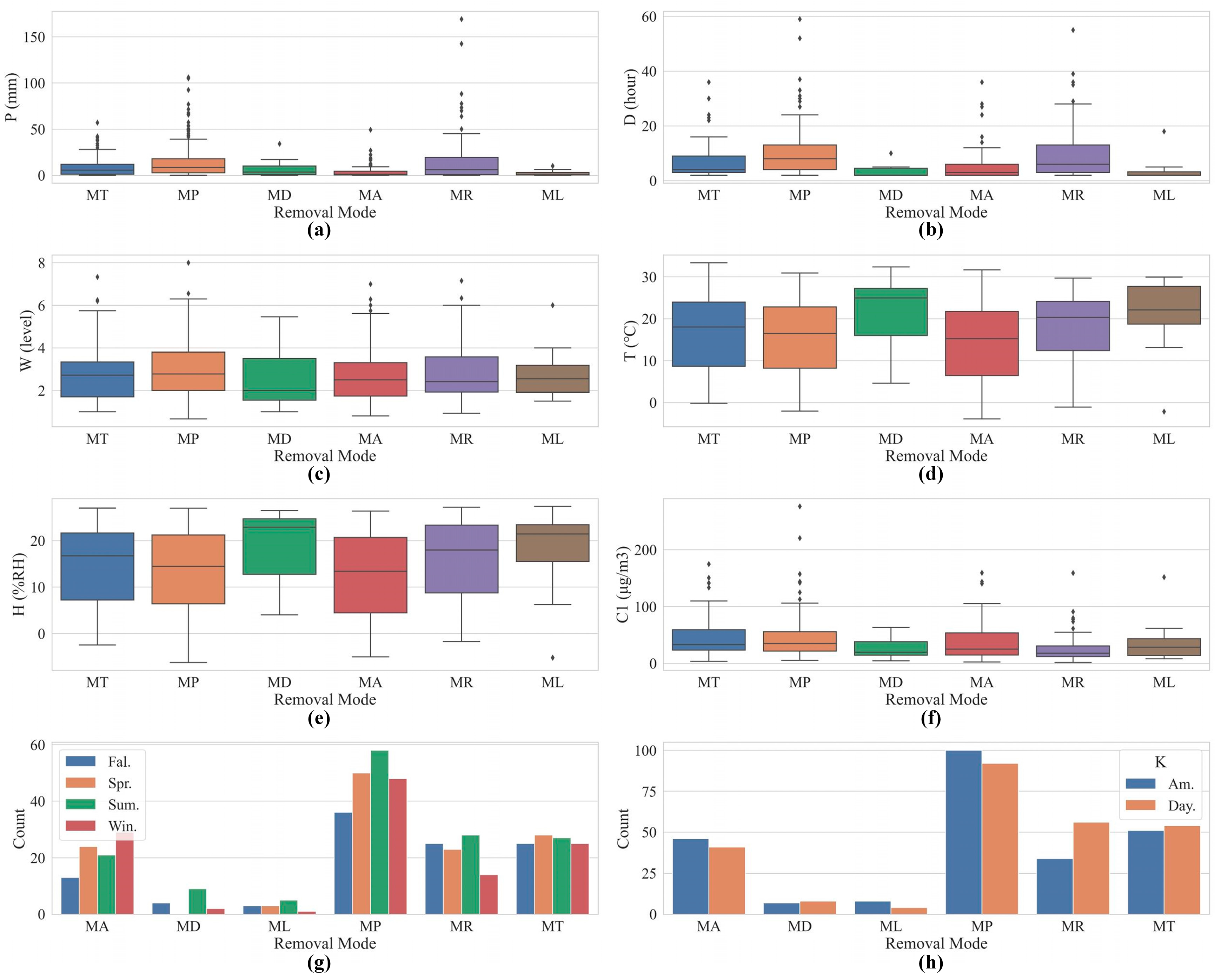 Sustainability 13 11022 g006 Sustainability 13 11022 g006