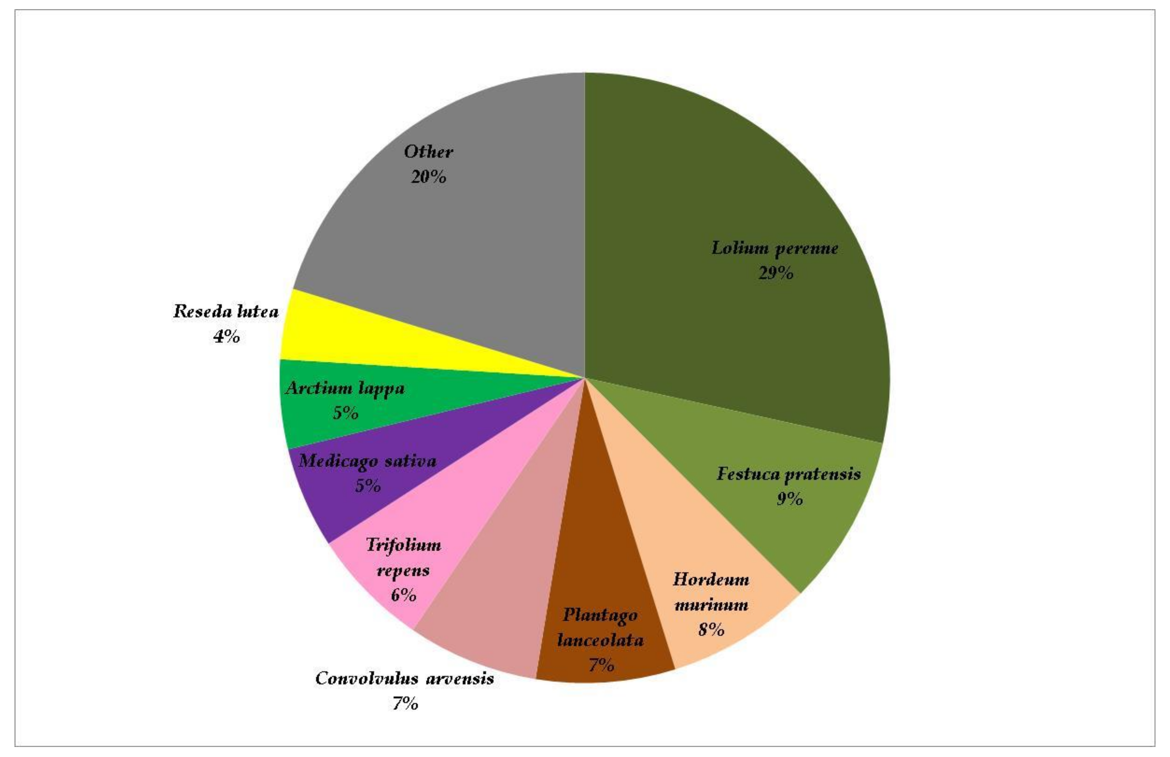 Sustainability 13 11027 g008