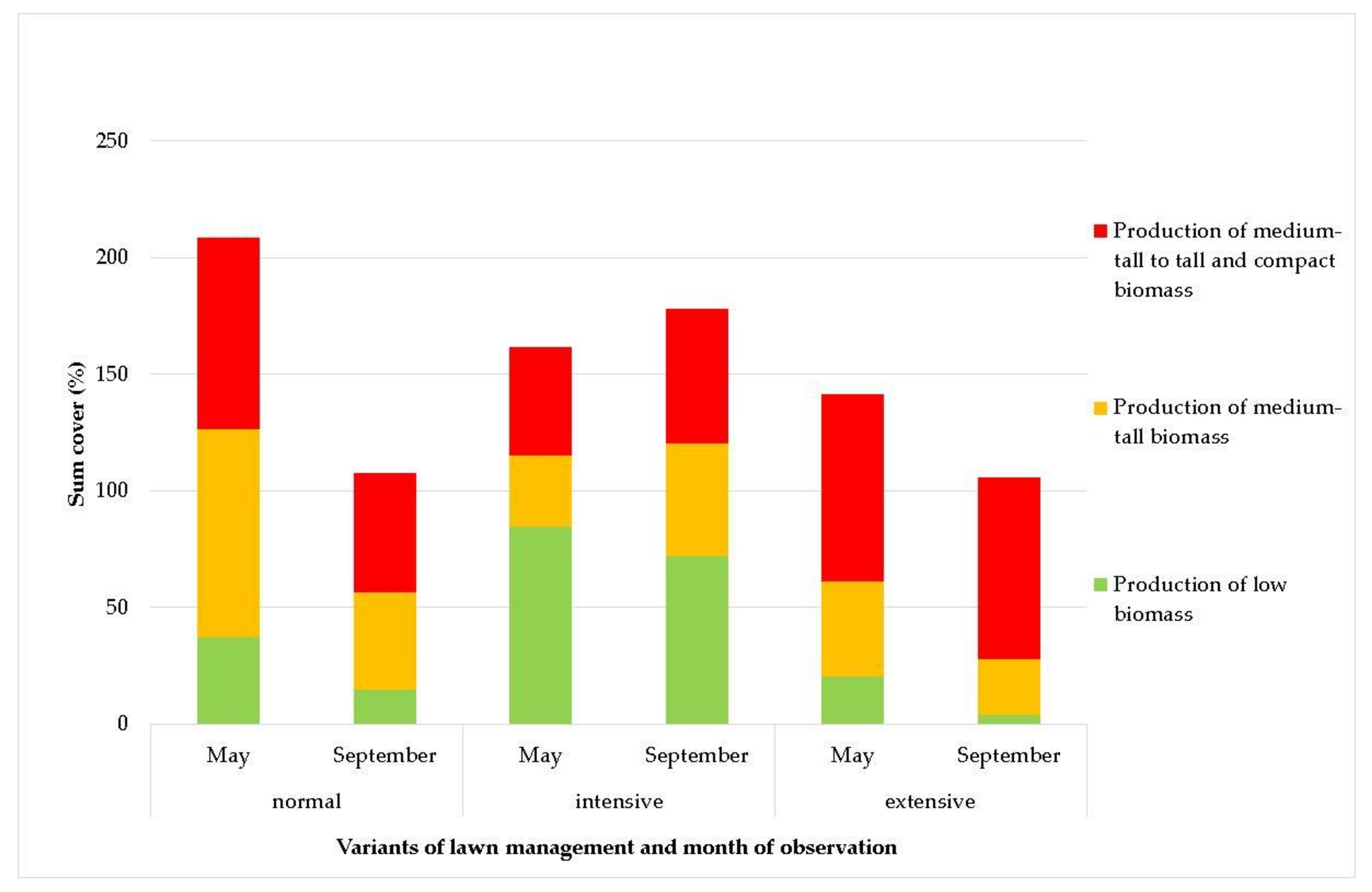 Sustainability 13 11027 g013