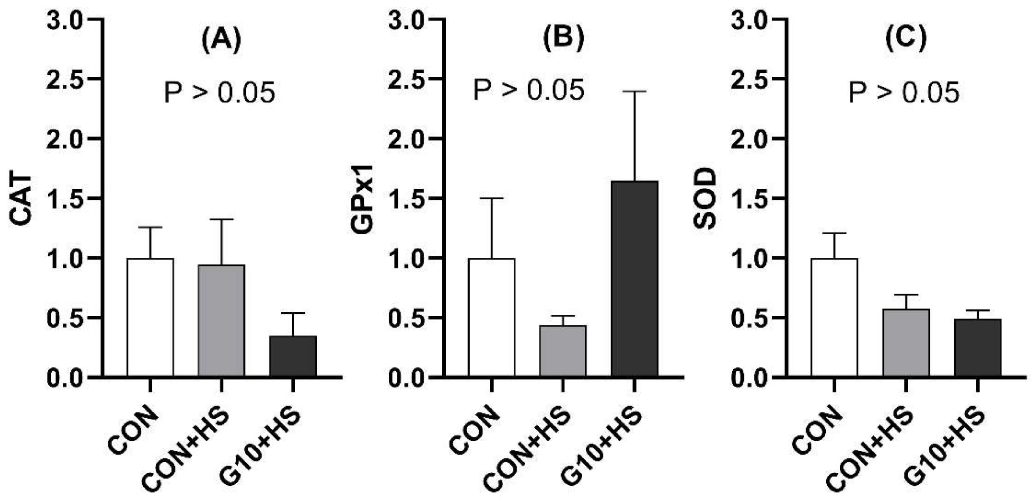 Sustainability 13 11032 g003