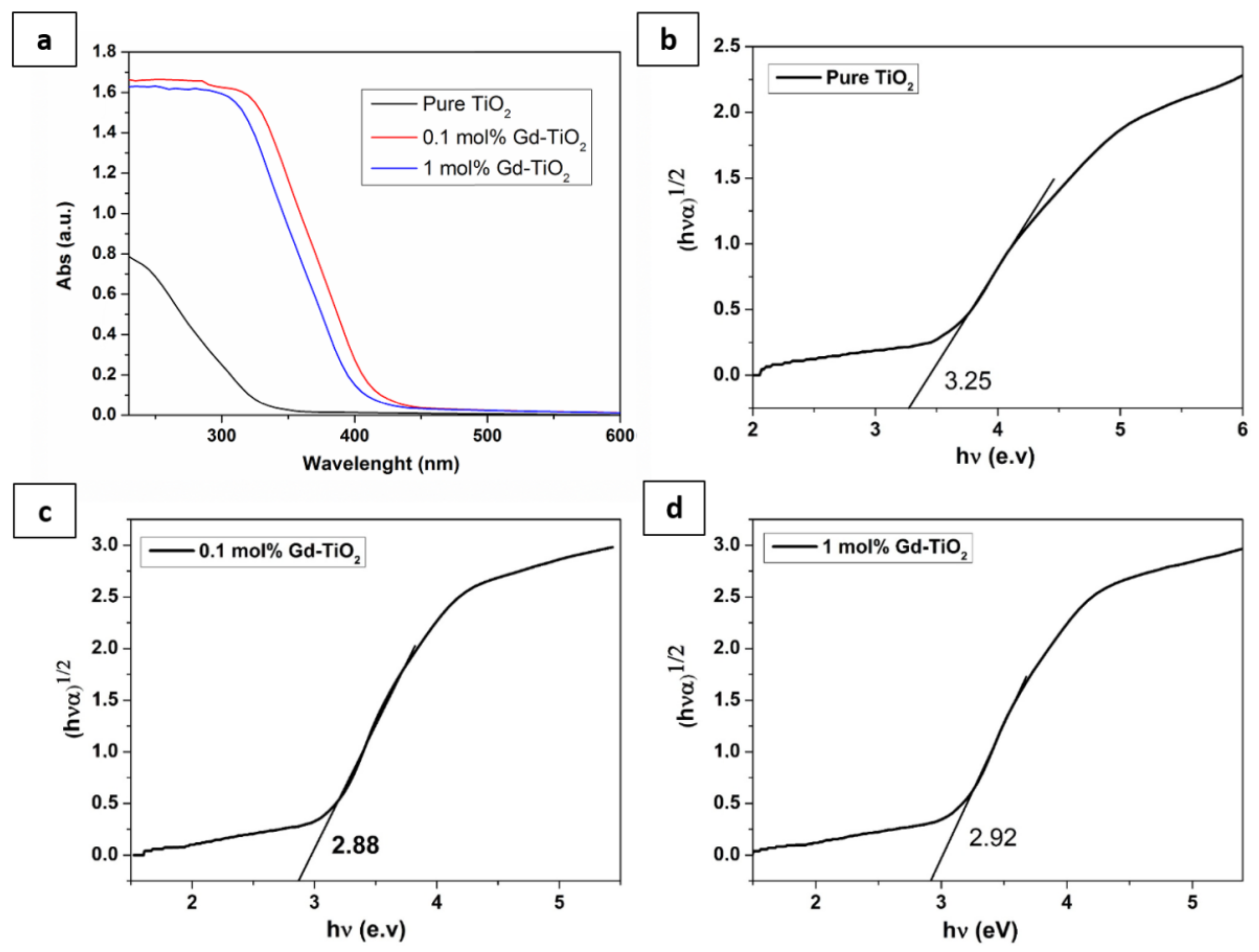 Sustainability 13 11033 g003