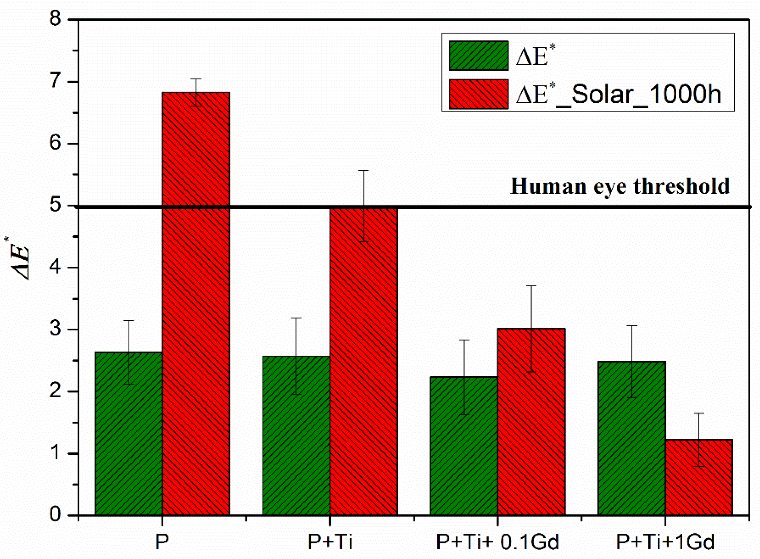Sustainability 13 11033 g007