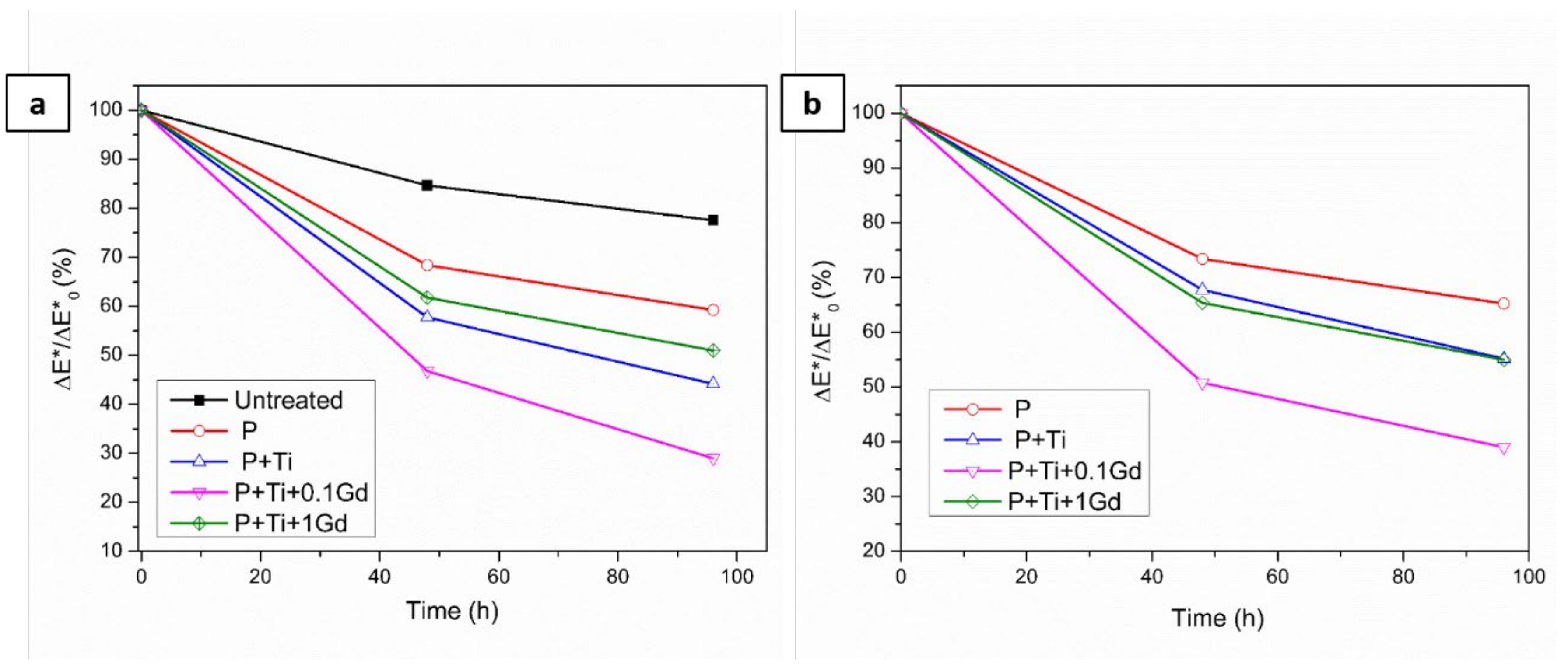 Sustainability 13 11033 g009
