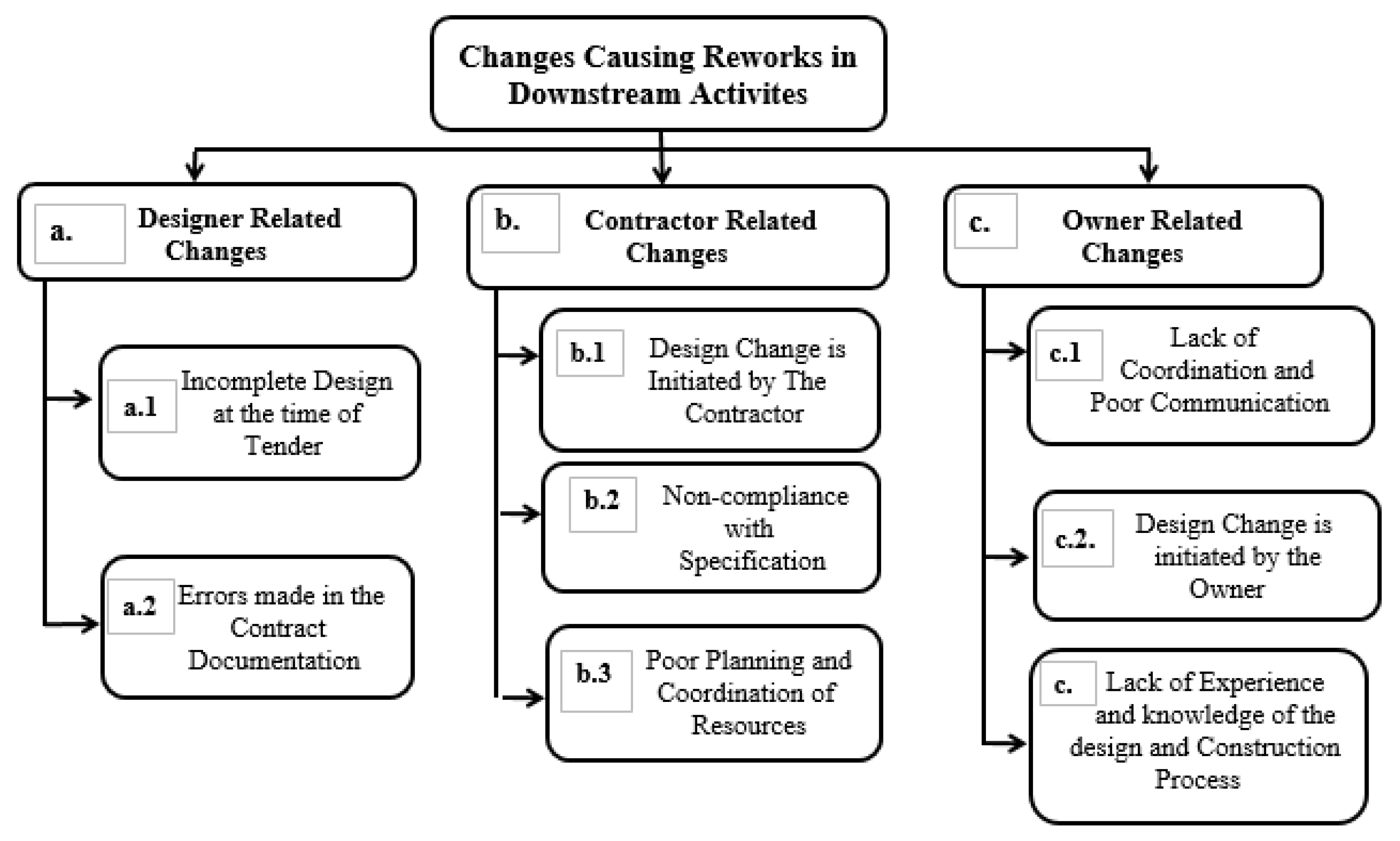 Sustainability 13 11035 g003