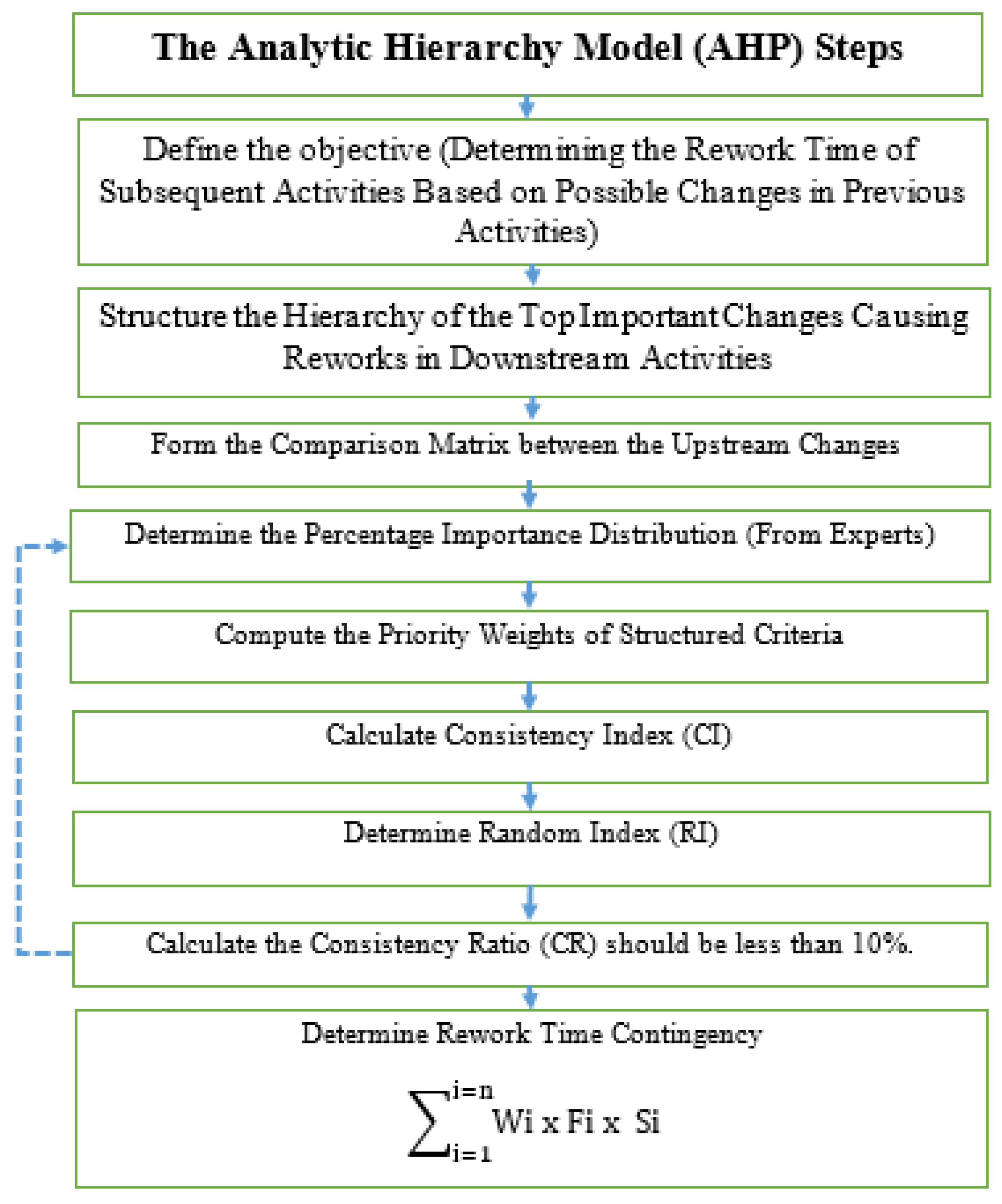 Sustainability 13 11035 g004