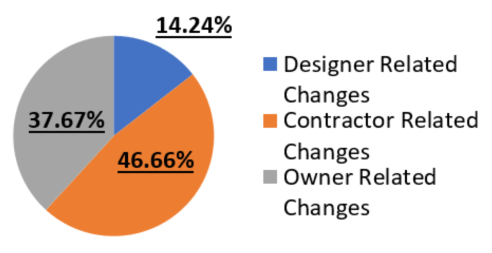 Sustainability 13 11035 g005