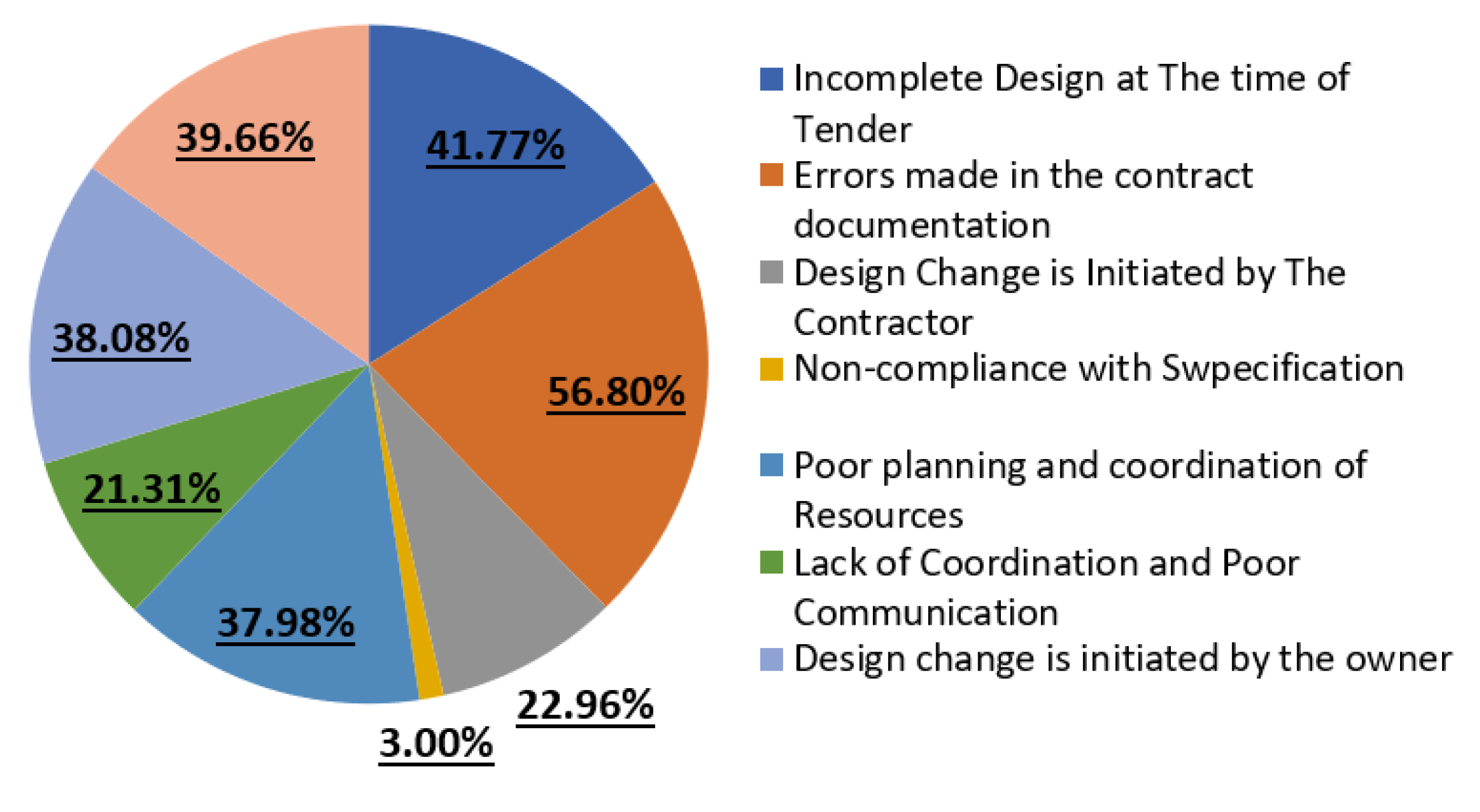 Sustainability 13 11035 g006