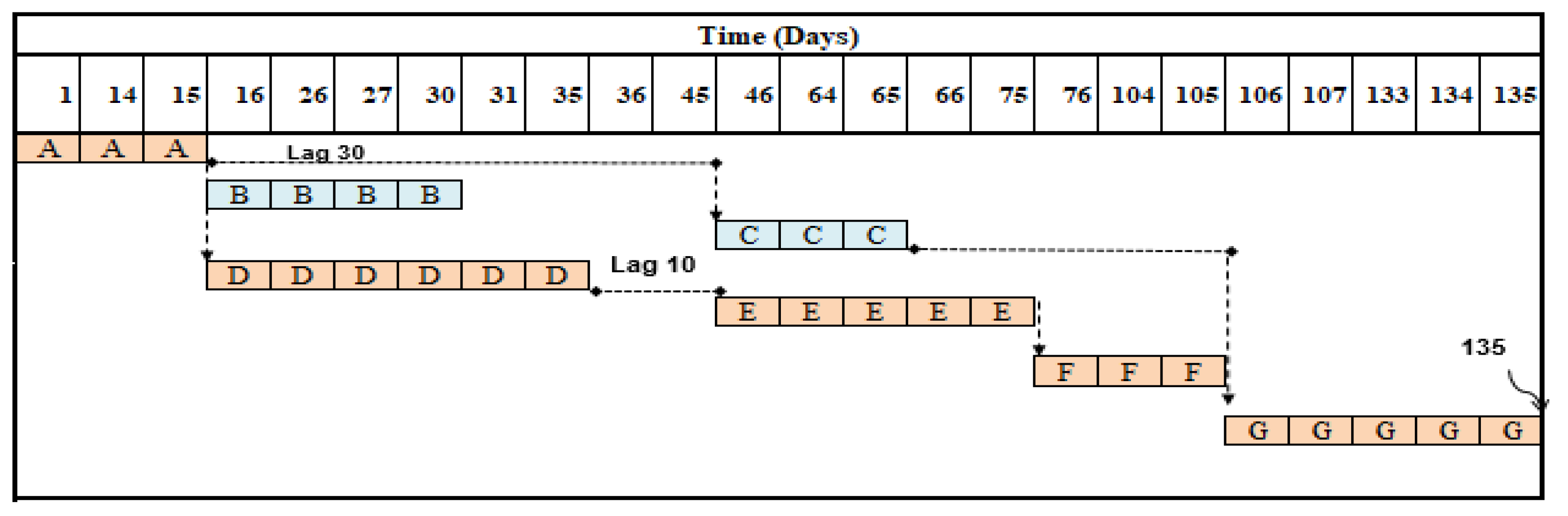 Sustainability 13 11035 g007