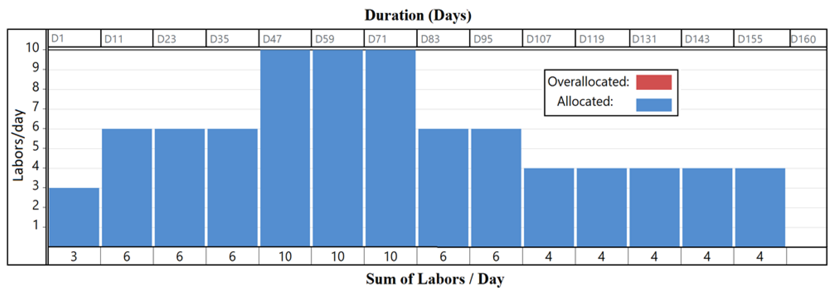 Sustainability 13 11035 g010