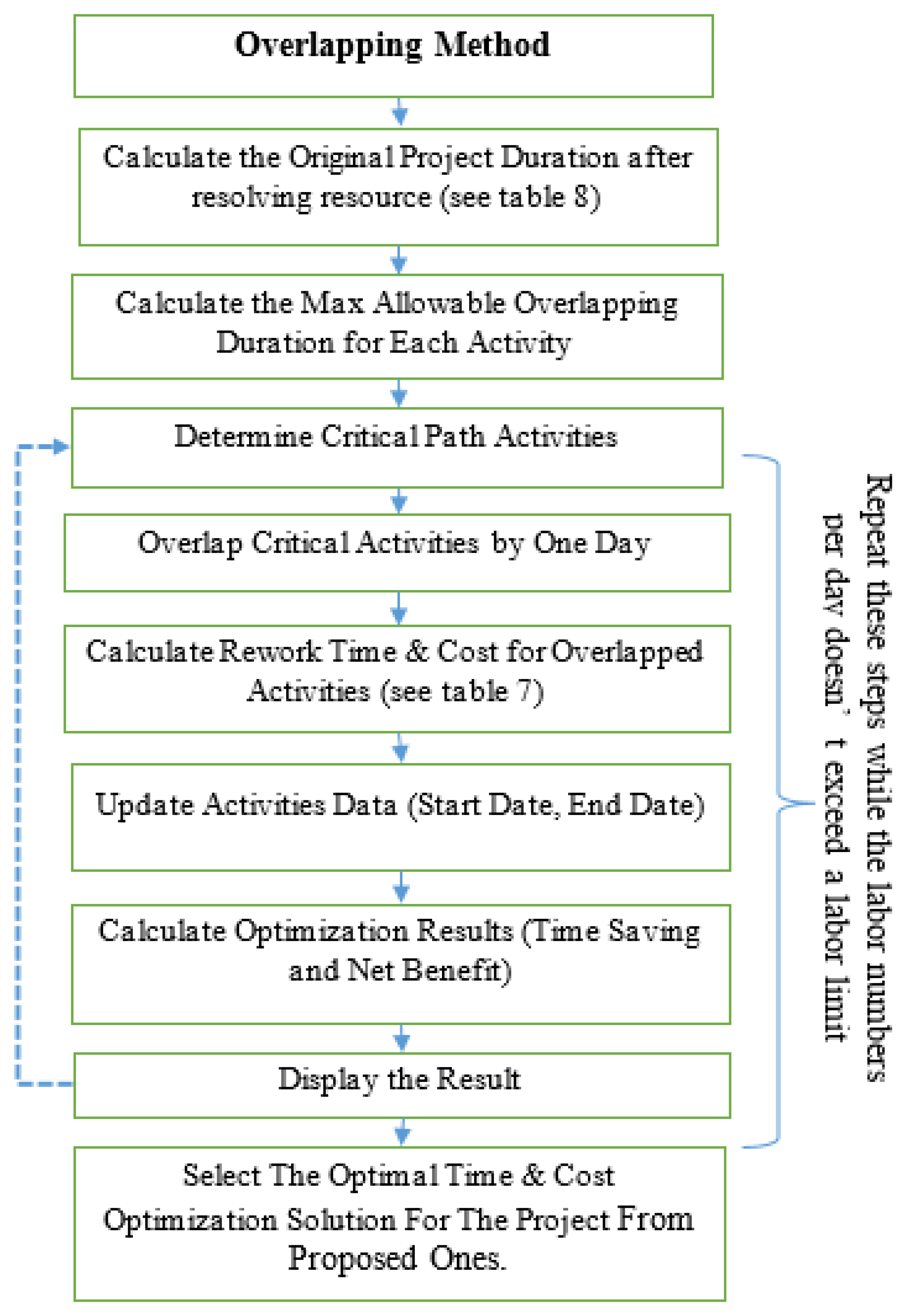 Sustainability 13 11035 g011