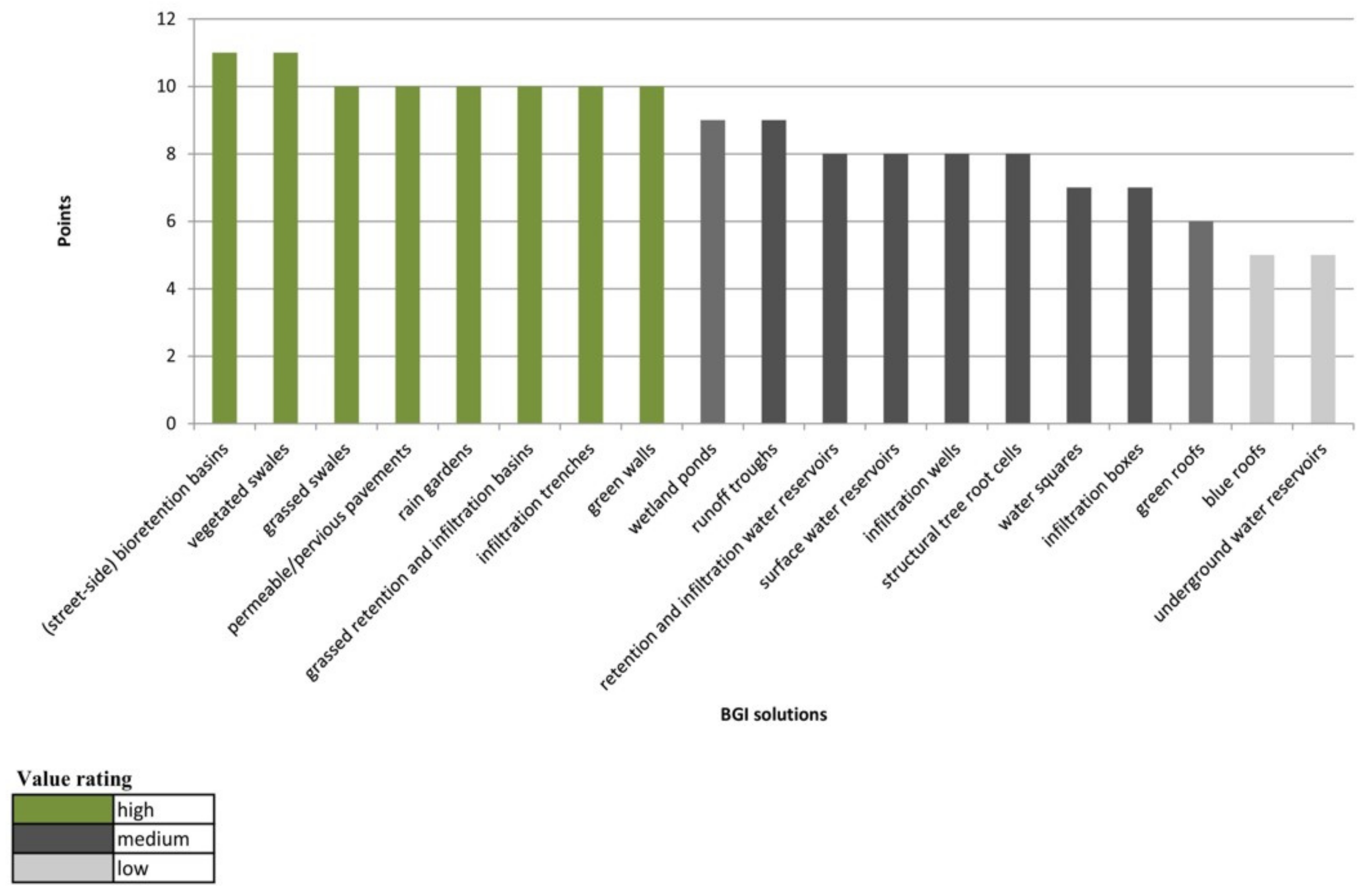 Sustainability 13 11041 g001